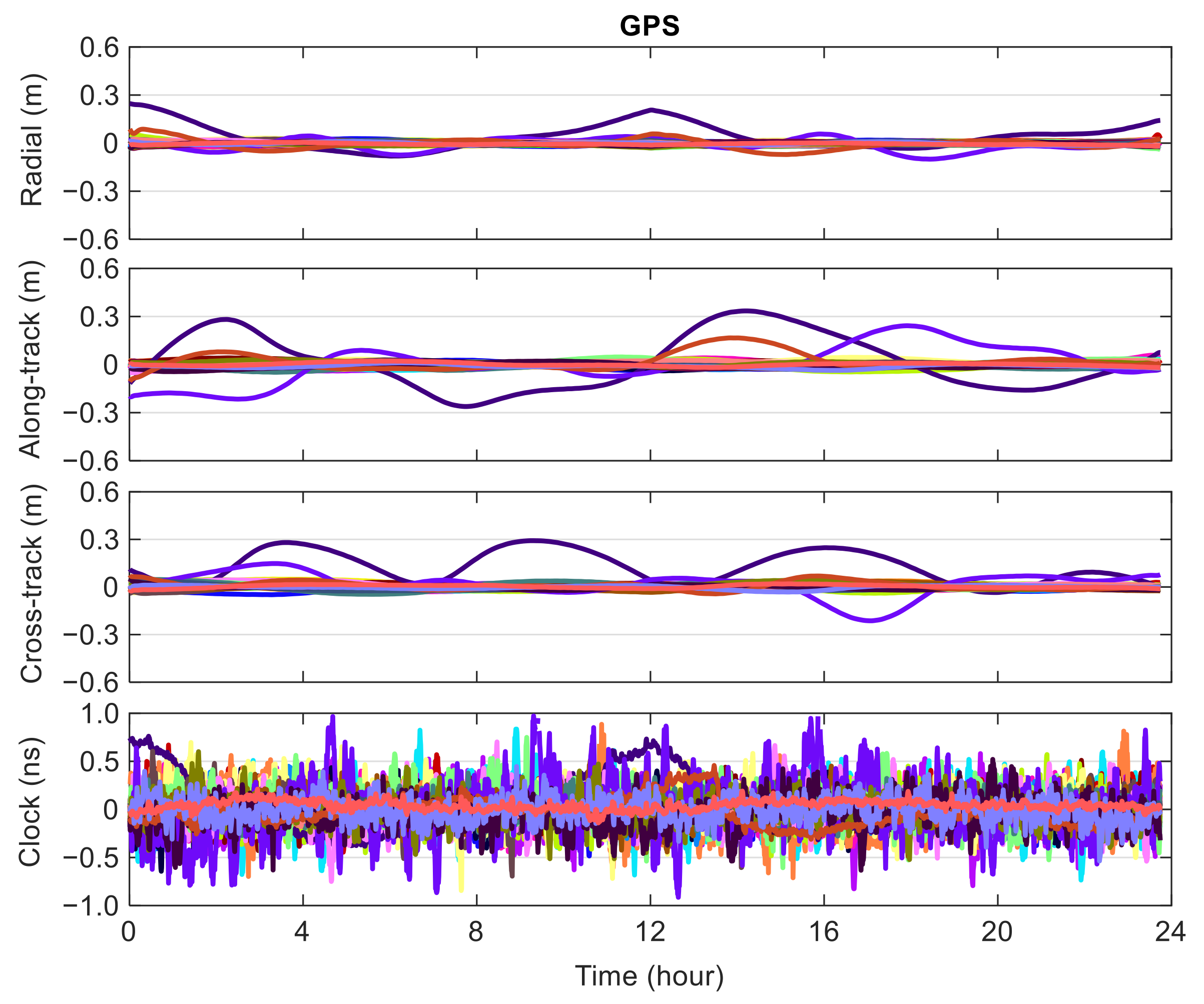 Remotesensing 13 03905 g003