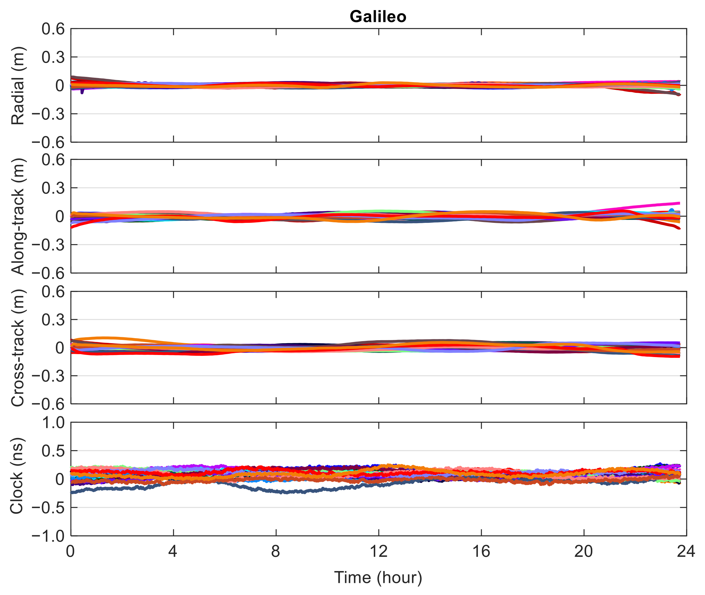 Remotesensing 13 03905 g005