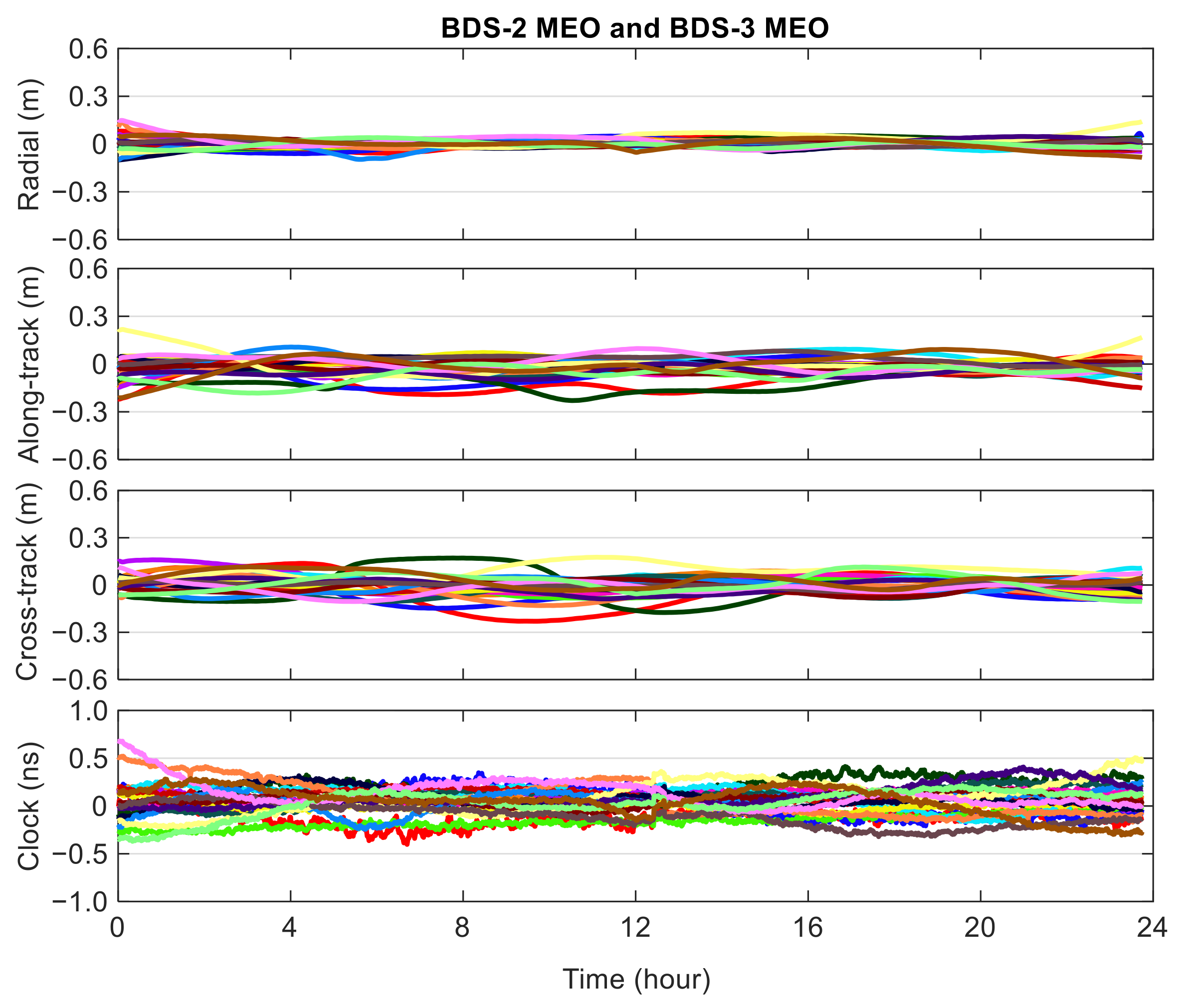 Remotesensing 13 03905 g007