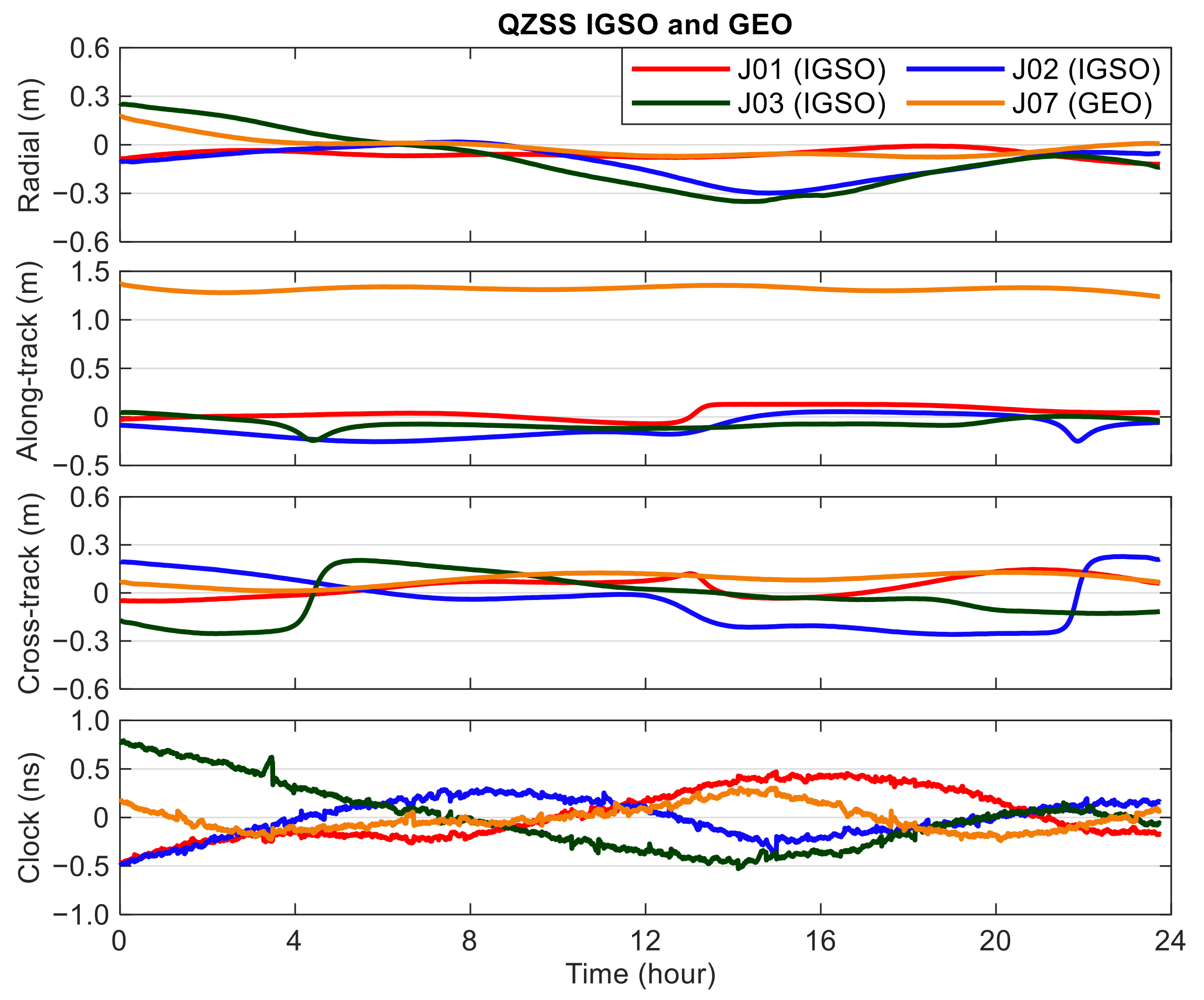 Remotesensing 13 03905 g008