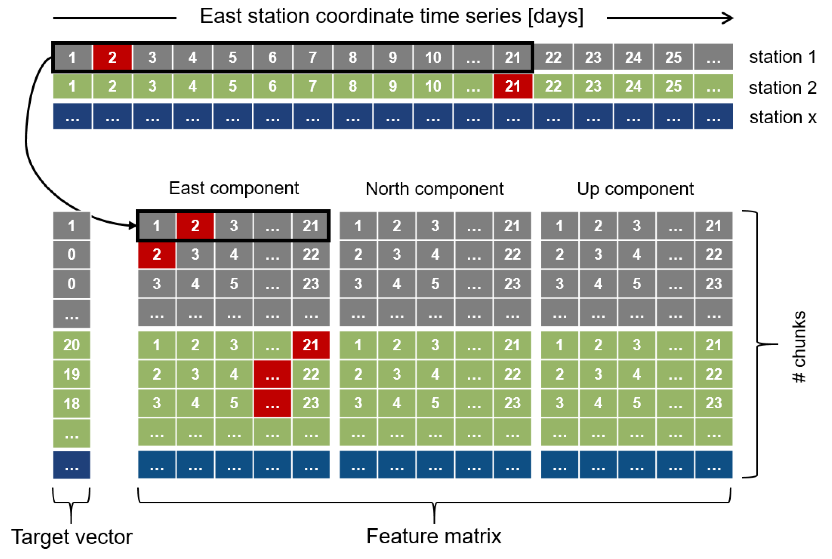 Remotesensing 13 03906 g003
