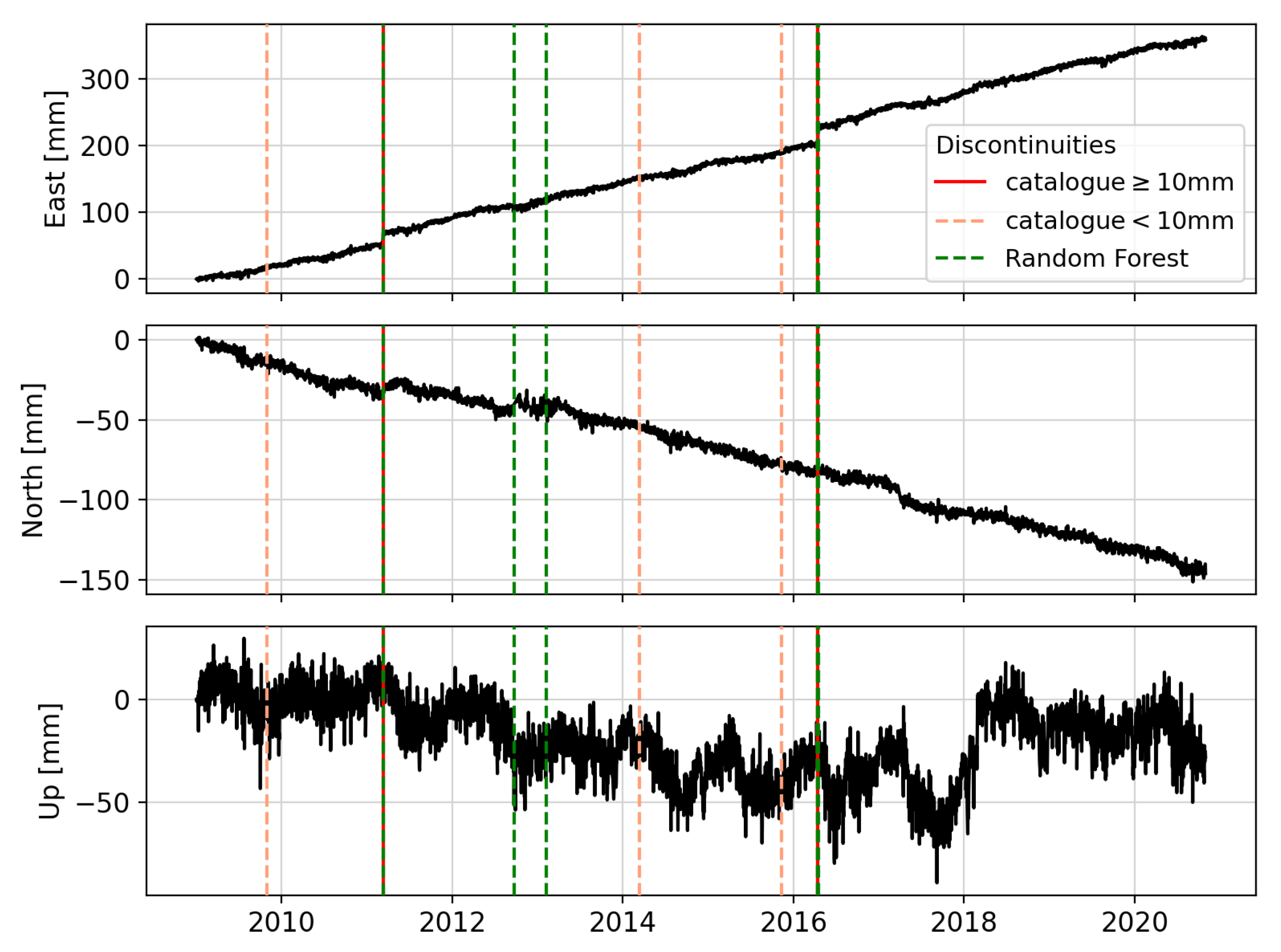 Remotesensing 13 03906 g010