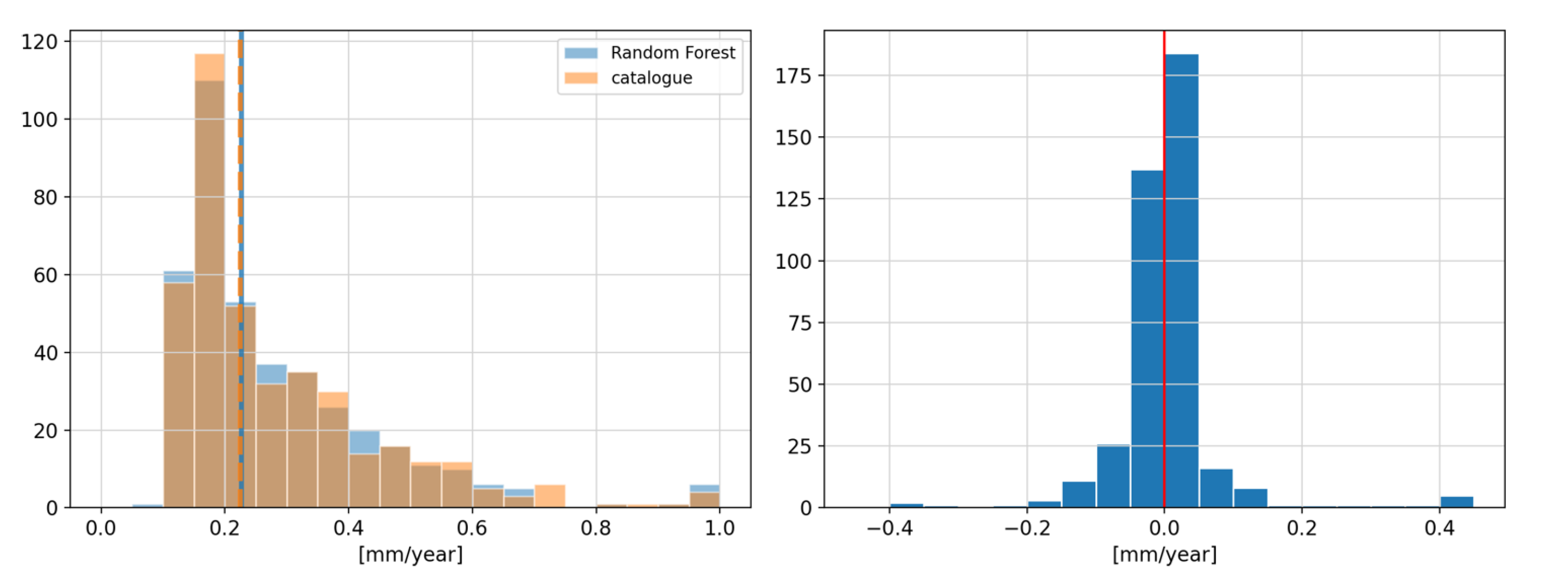 Remotesensing 13 03906 g016
