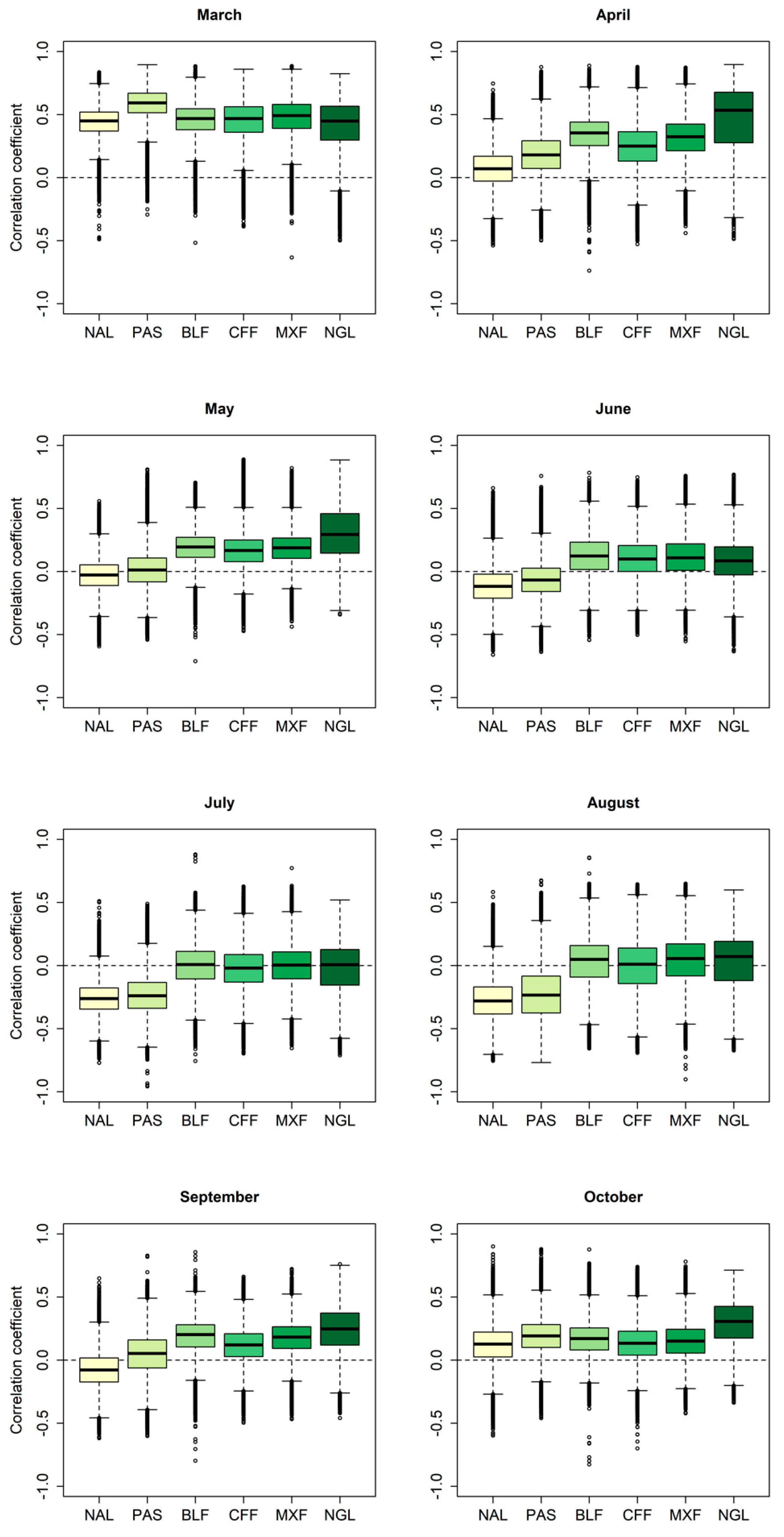 Remotesensing 13 03907 g004