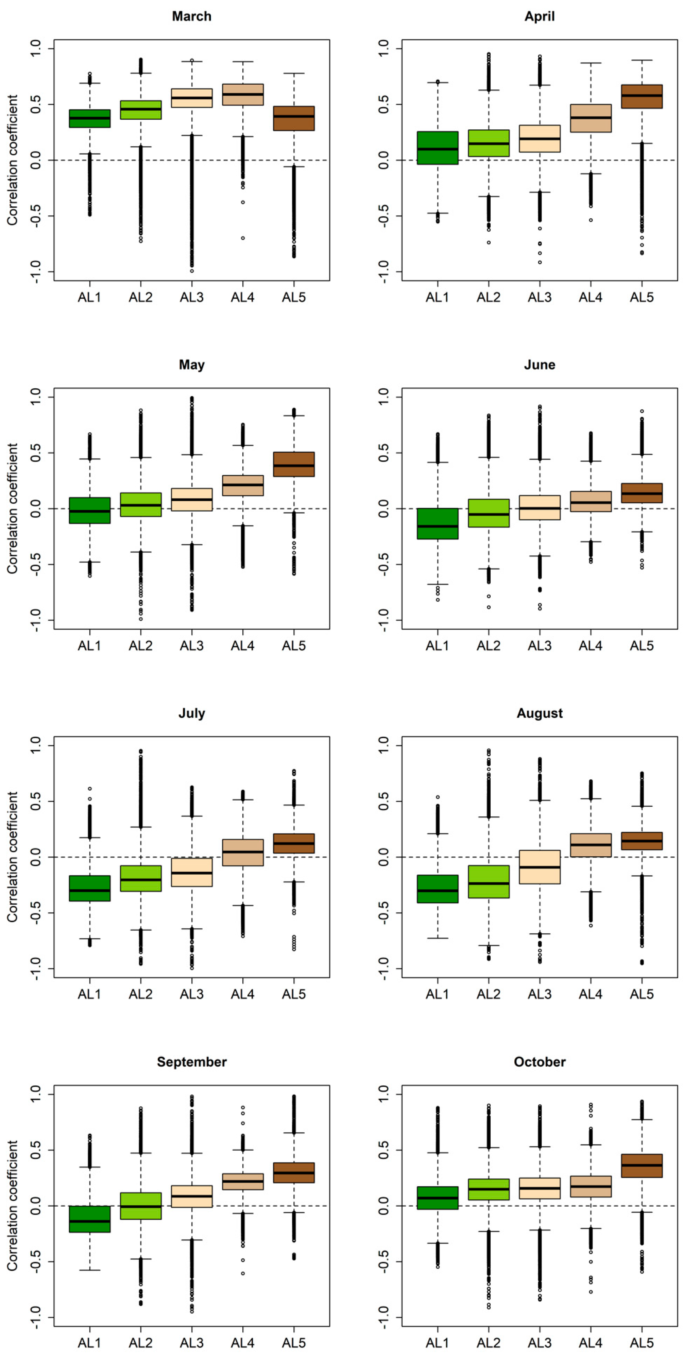 Remotesensing 13 03907 g005