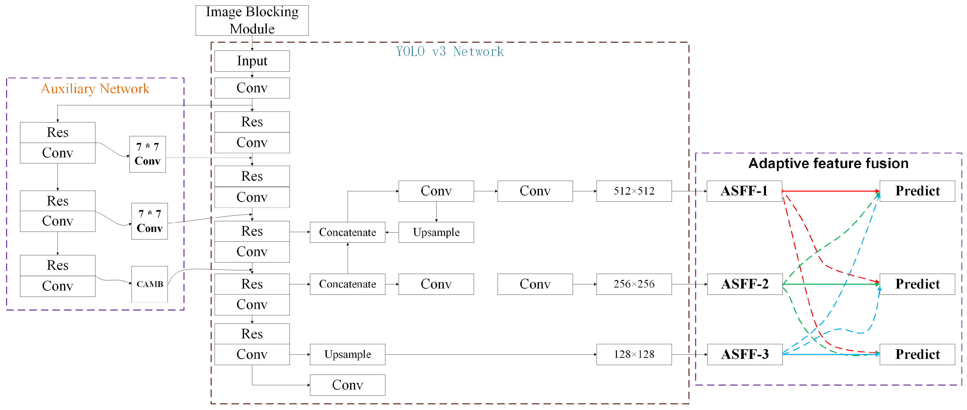 Remotesensing 13 03908 g001