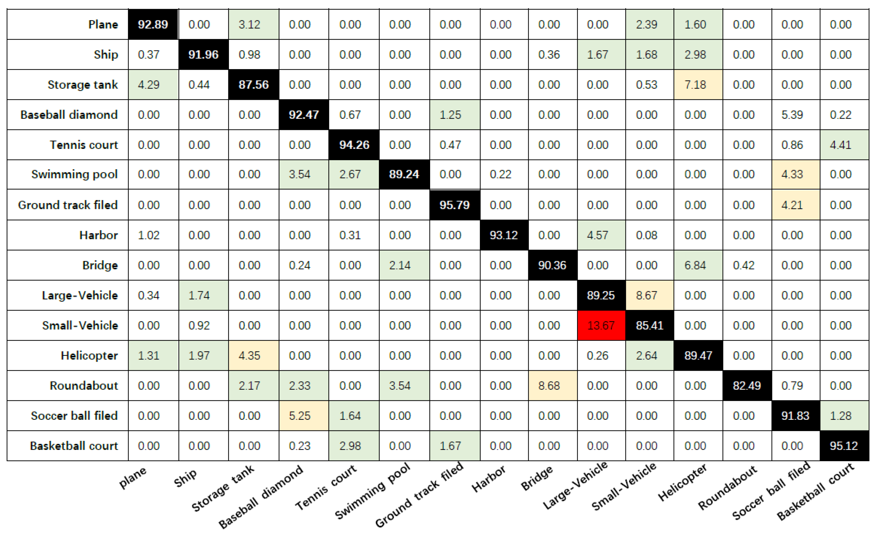 Remotesensing 13 03908 g010