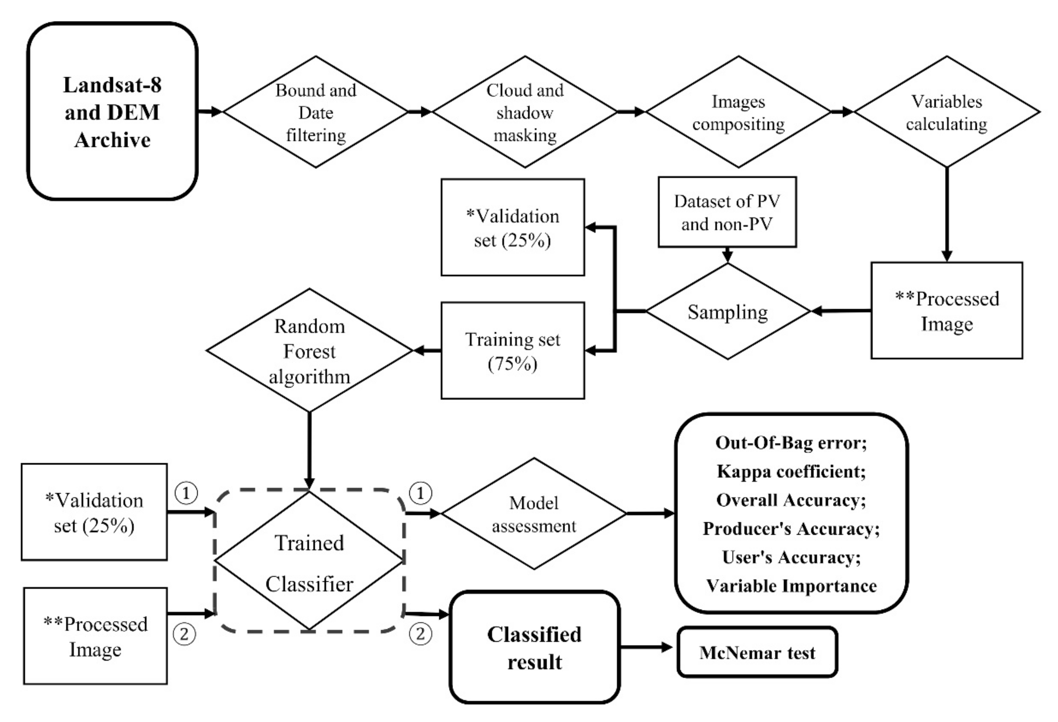 Remotesensing 13 03909 g002