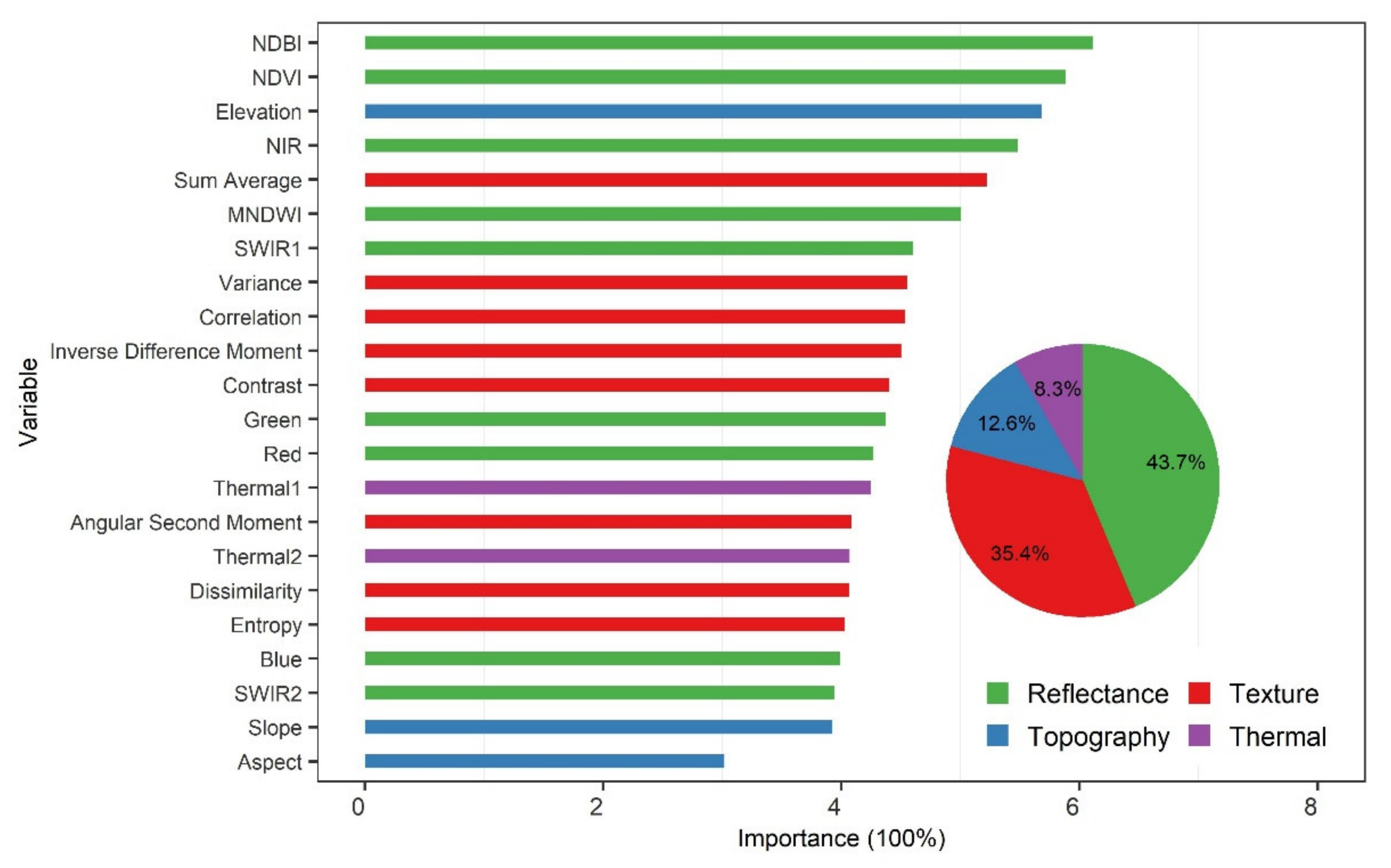 Remotesensing 13 03909 g005