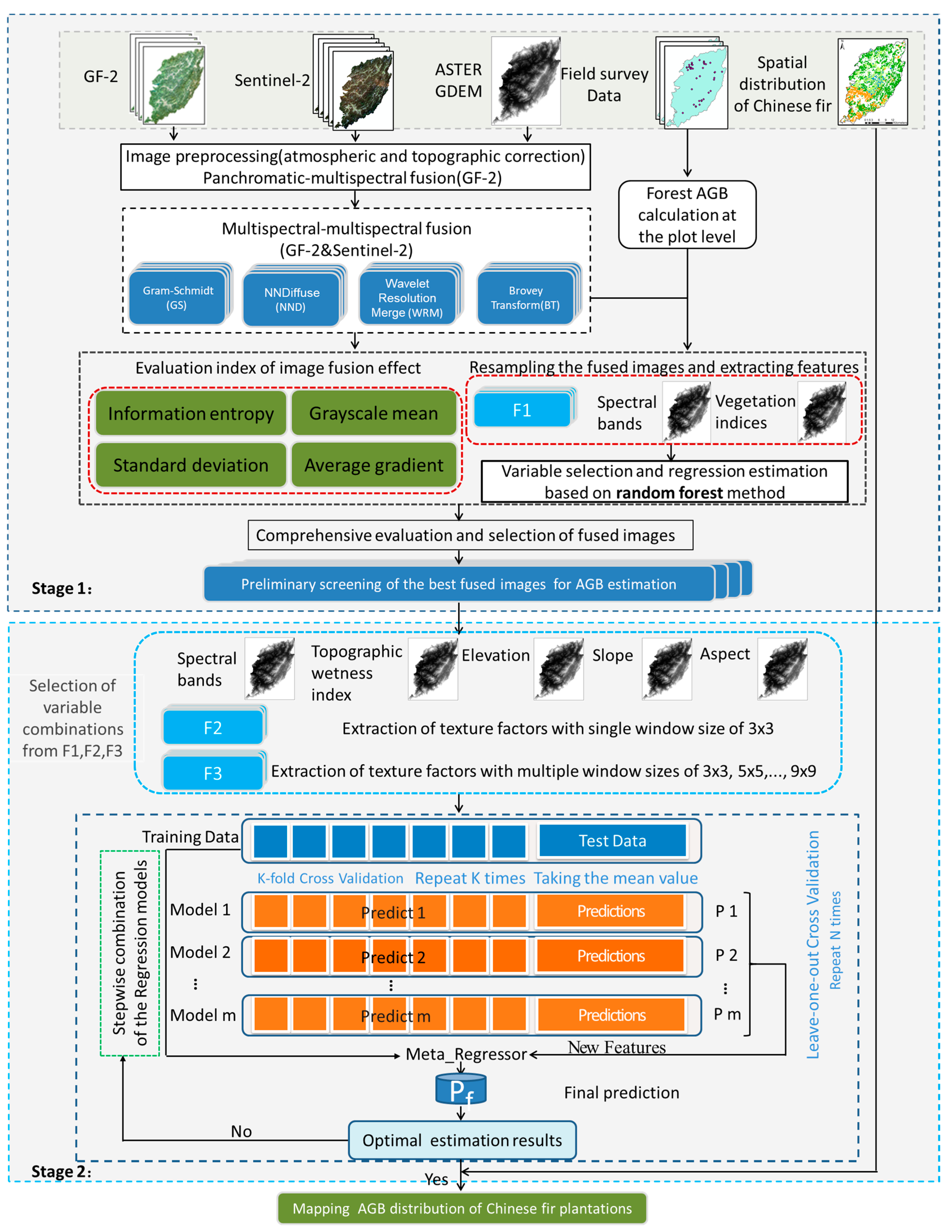 Remotesensing 13 03910 g003