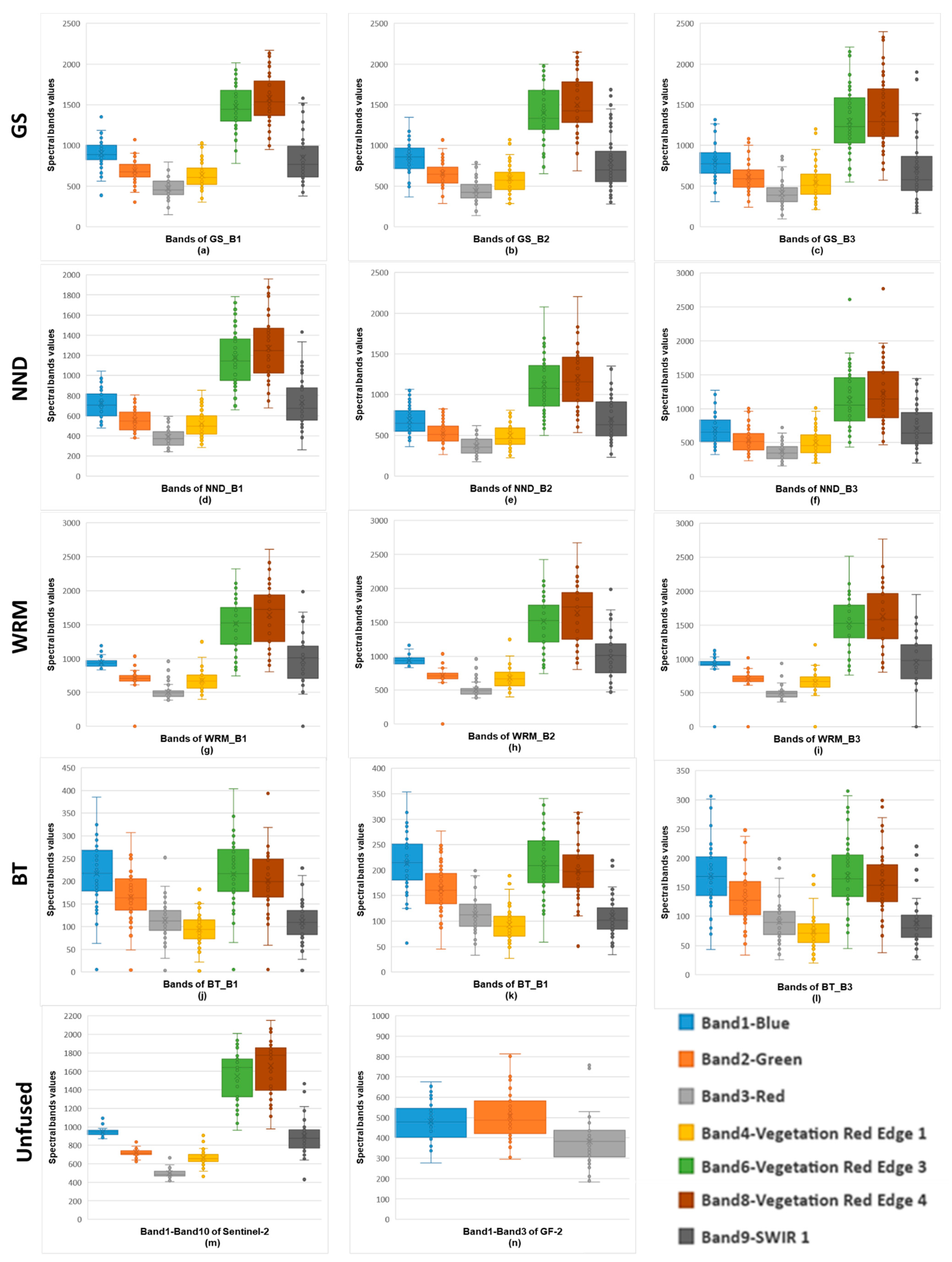 Remotesensing 13 03910 g005