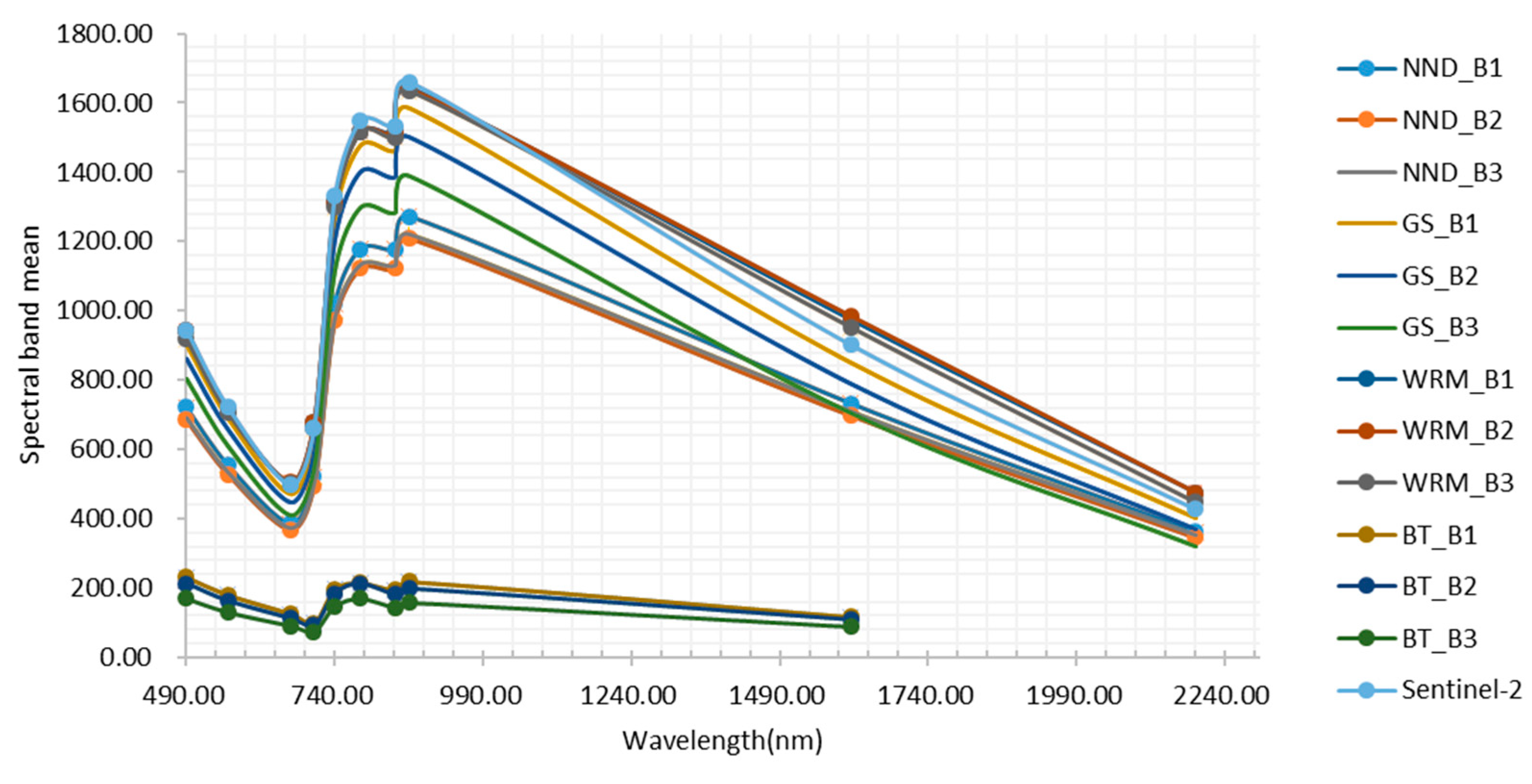 Remotesensing 13 03910 g006