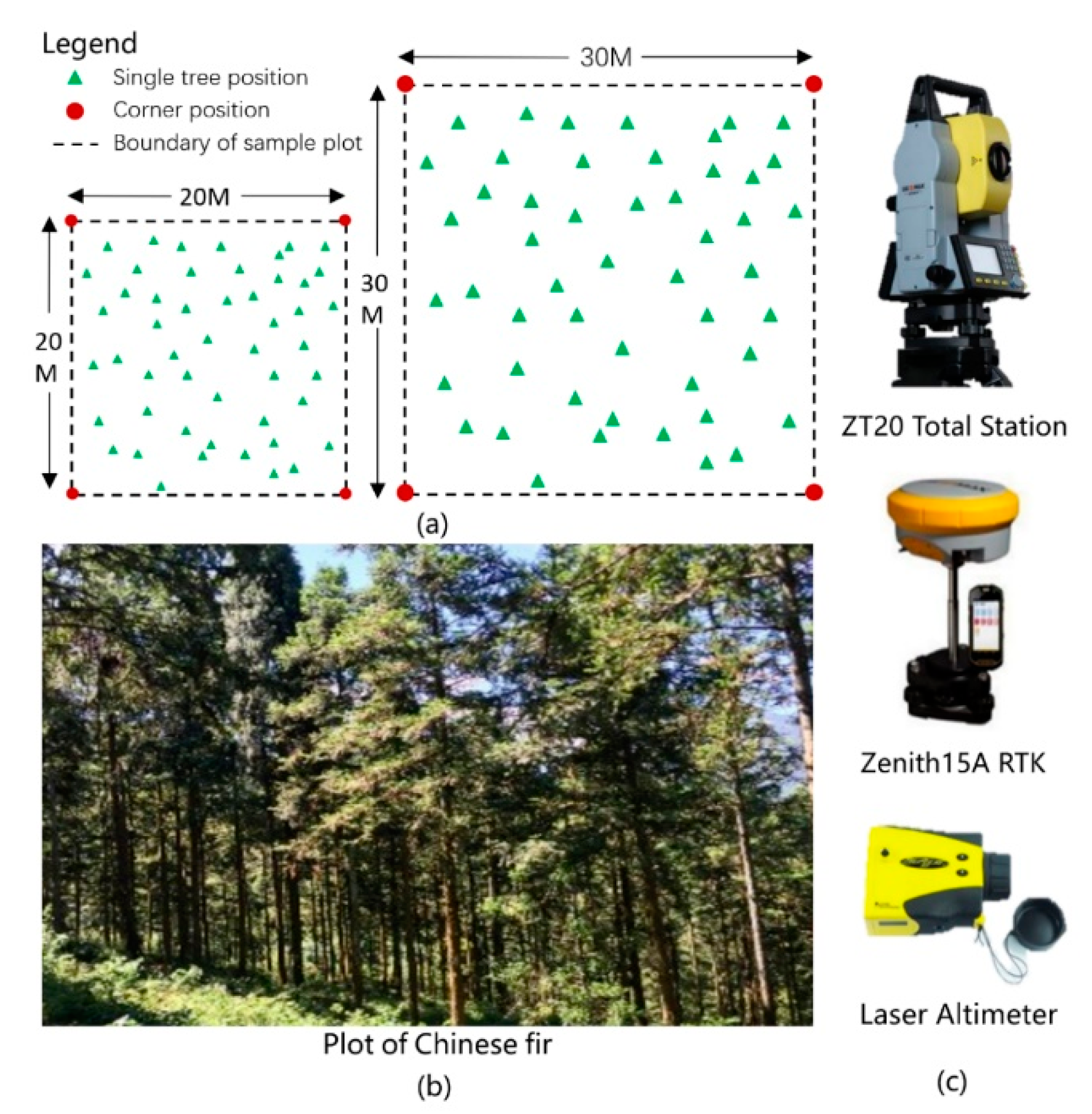 Remotesensing 13 03910 g0a1