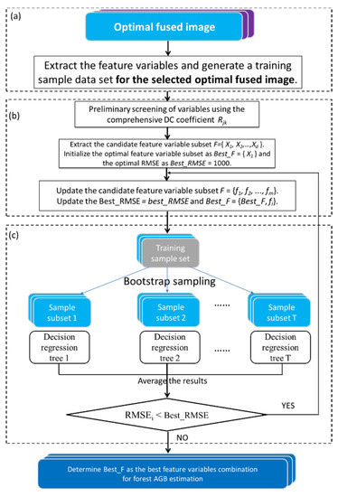 Remotesensing 13 03910 g0a2 550