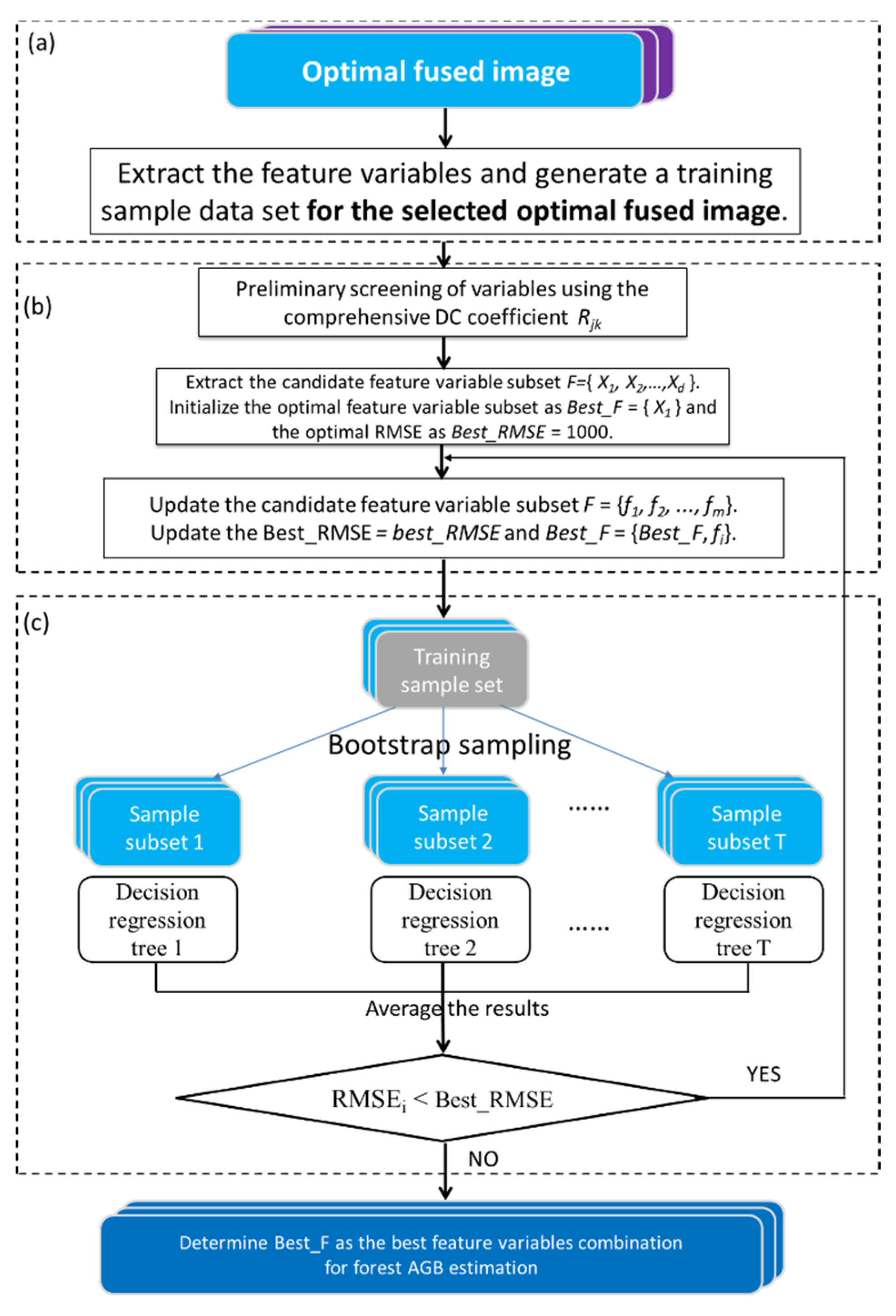 Remotesensing 13 03910 g0a2