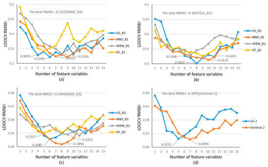 Remotesensing 13 03910 g0a4 550