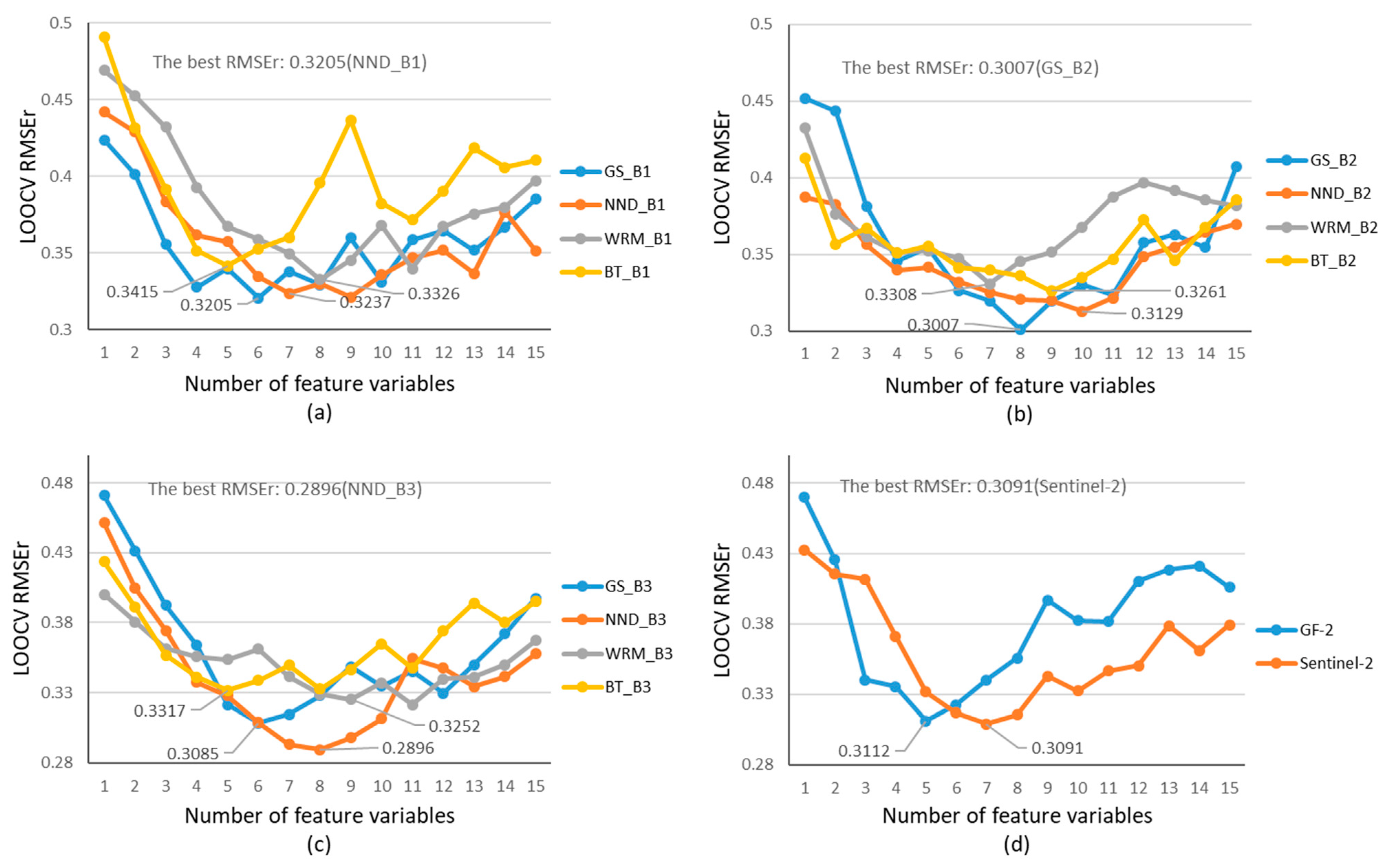 Remotesensing 13 03910 g0a4