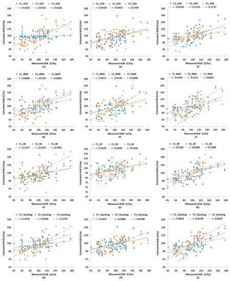Remotesensing 13 03910 g0a5 550