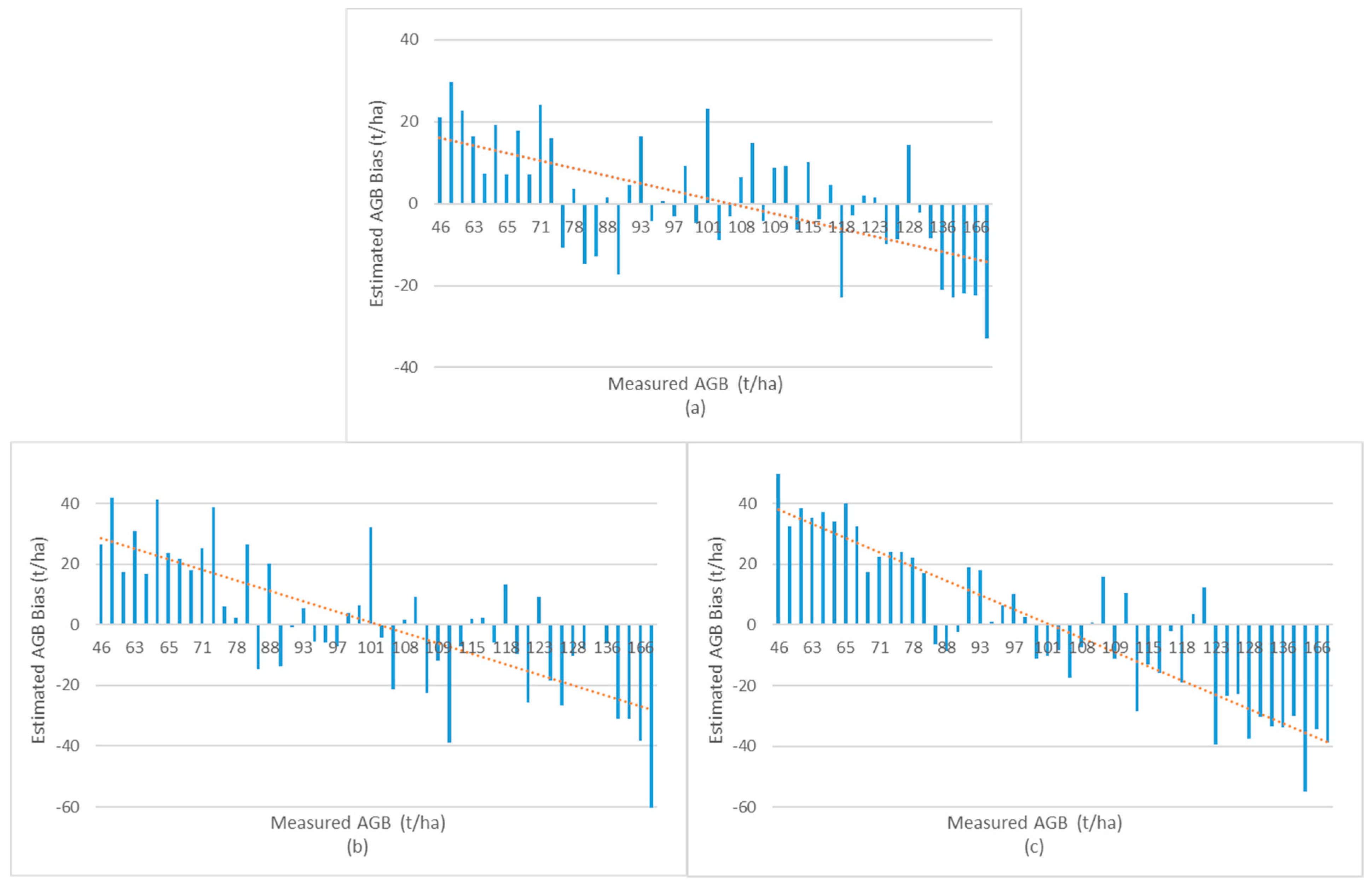 Remotesensing 13 03910 g0a6