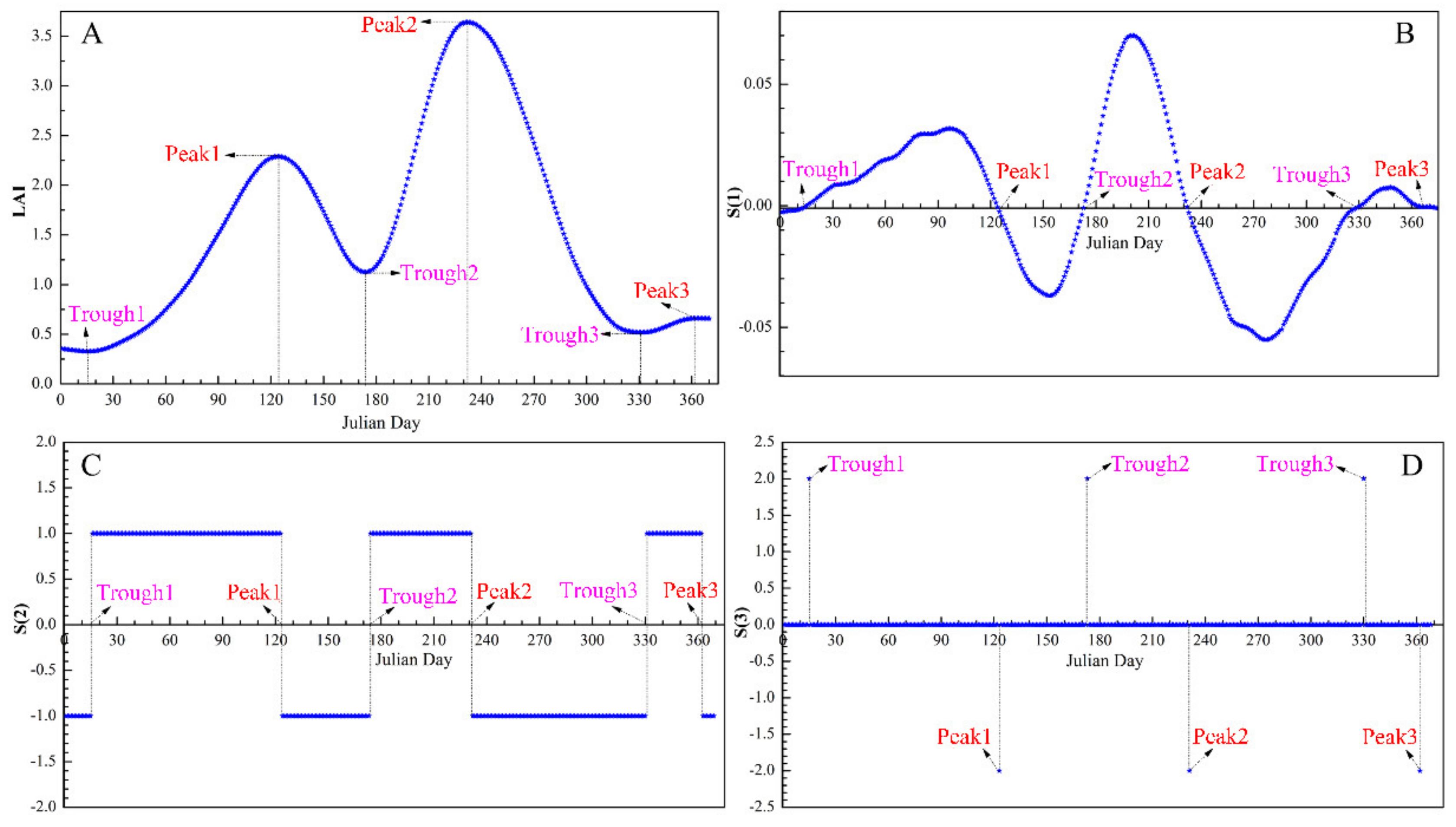 Remotesensing 13 03911 g004