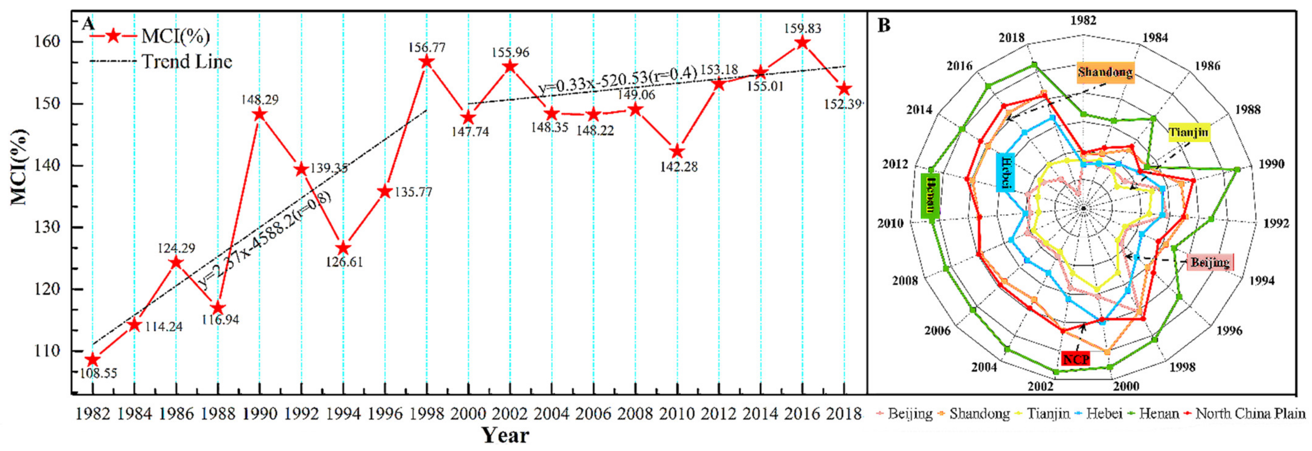 Remotesensing 13 03911 g010