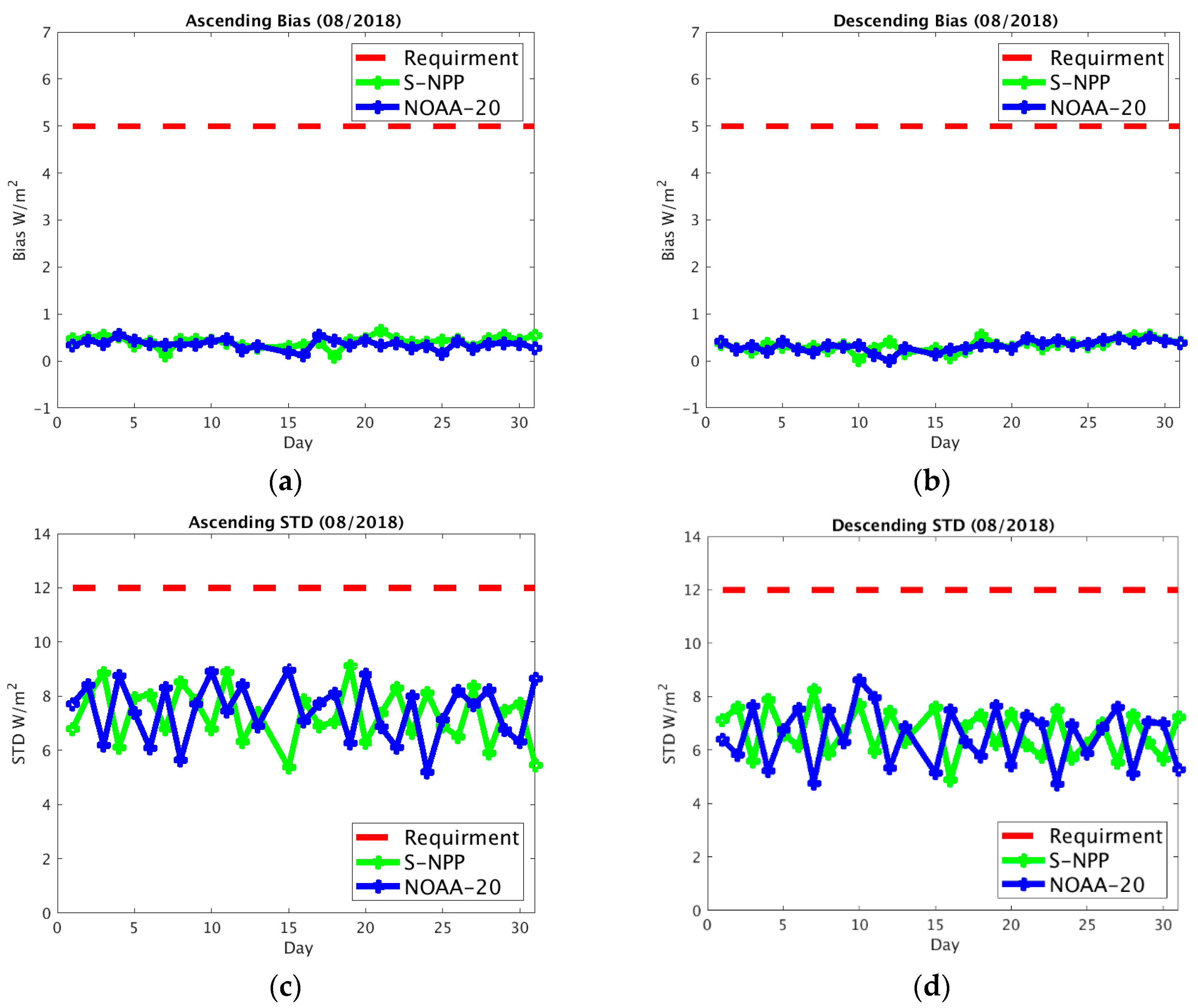 Remotesensing 13 03912 g005