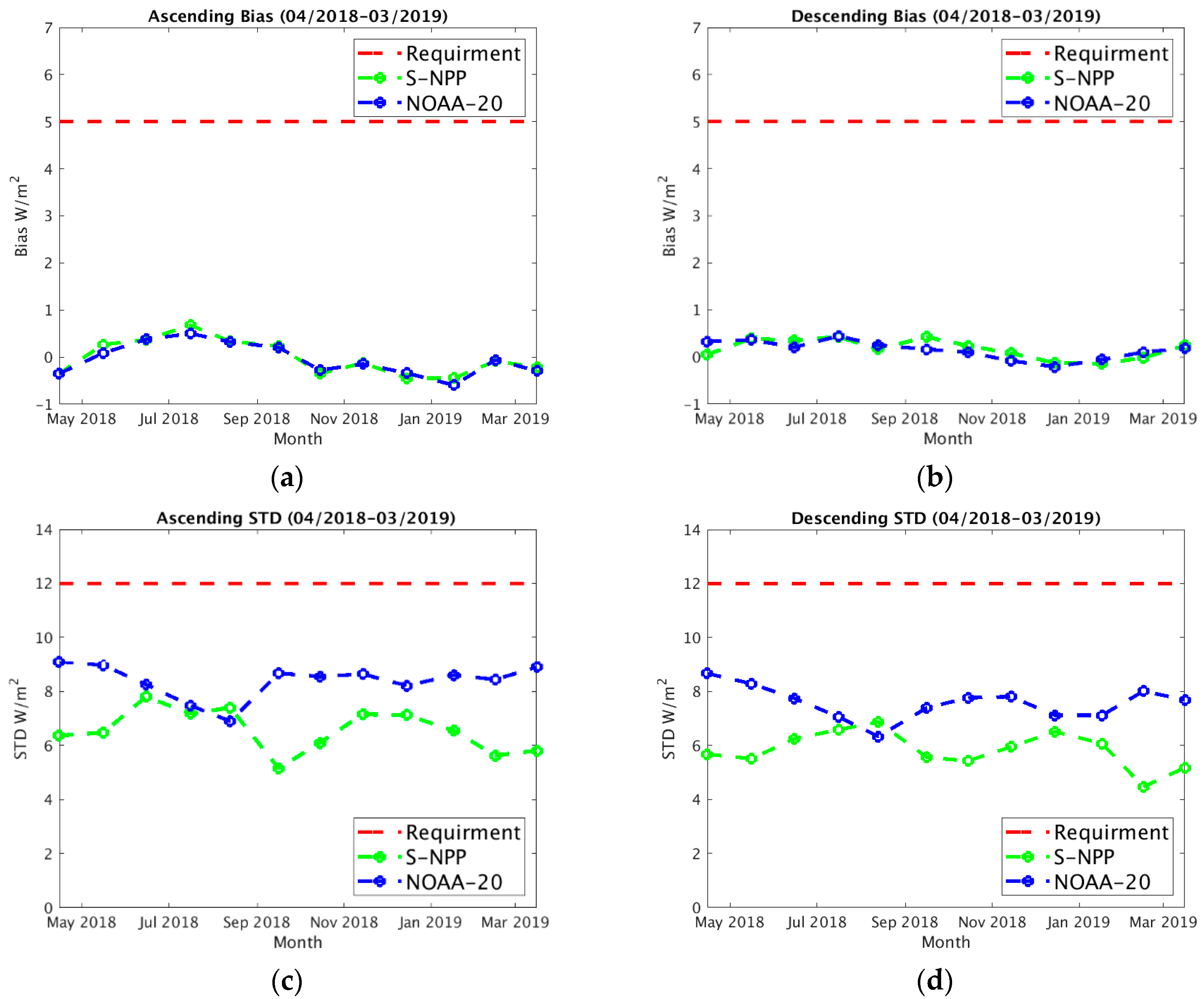 Remotesensing 13 03912 g006