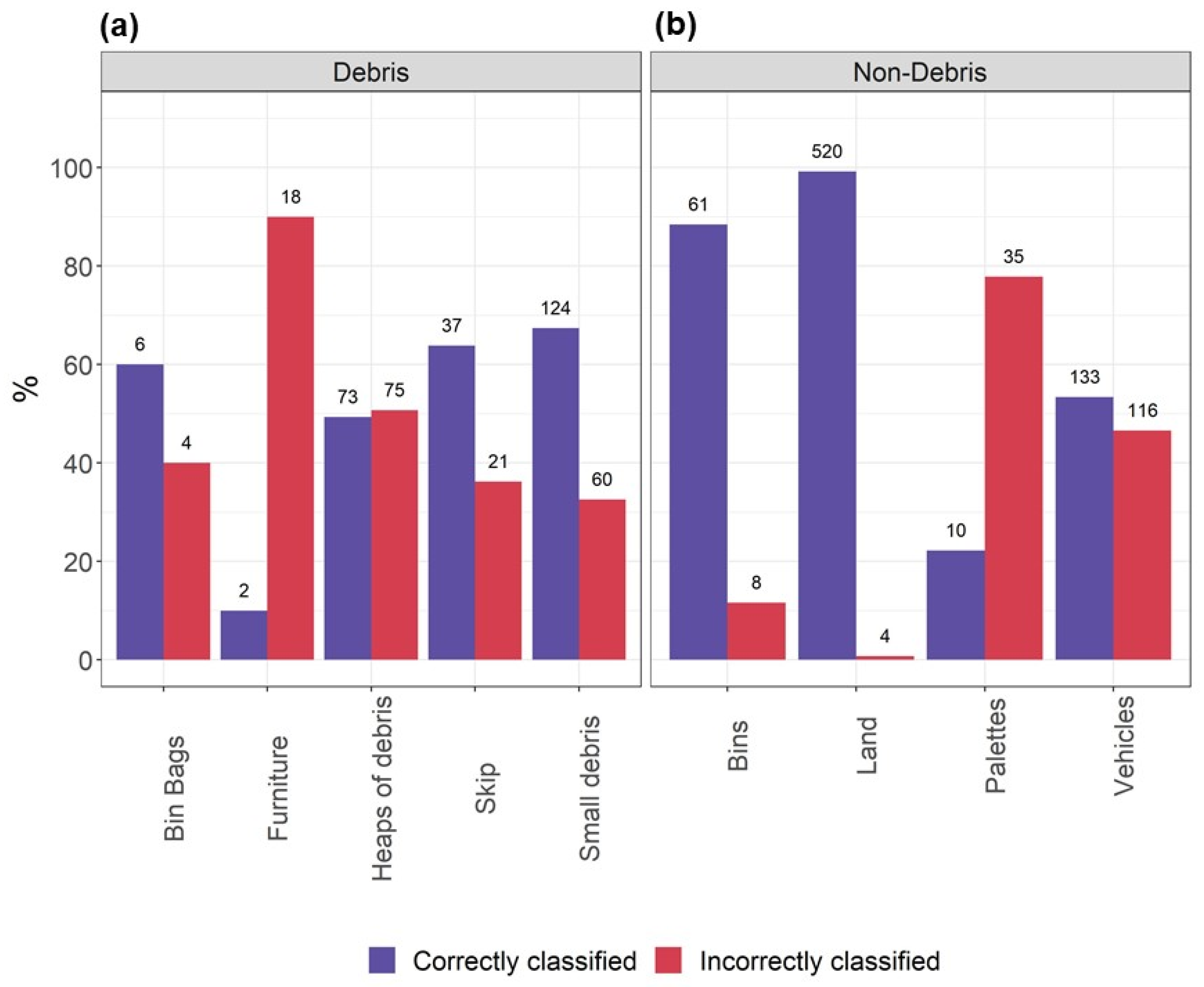 Remotesensing 13 03913 g006