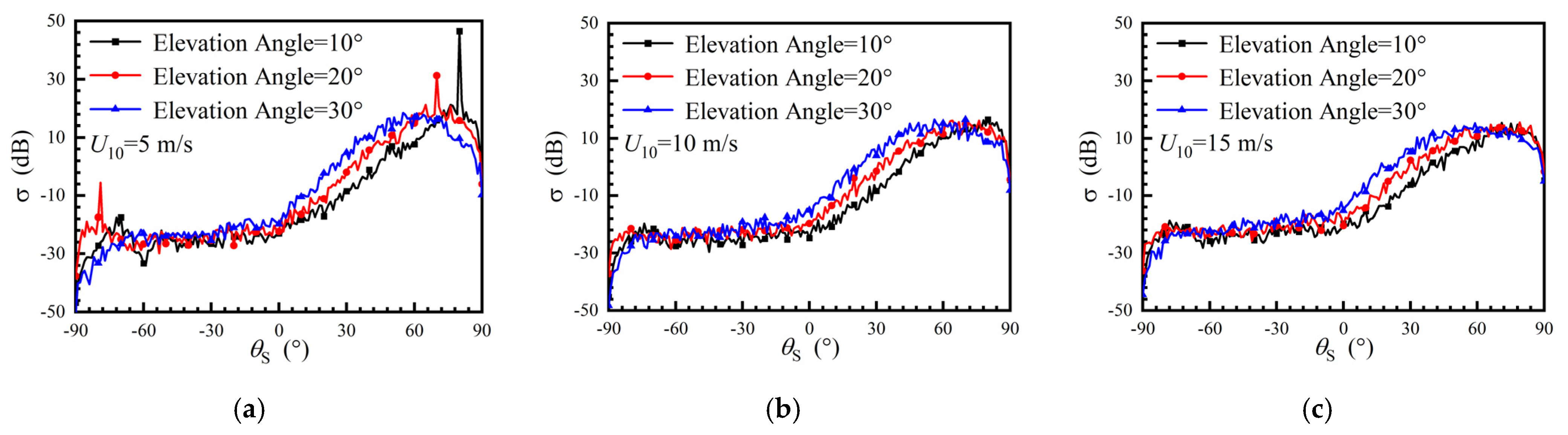Remotesensing 13 03914 g002