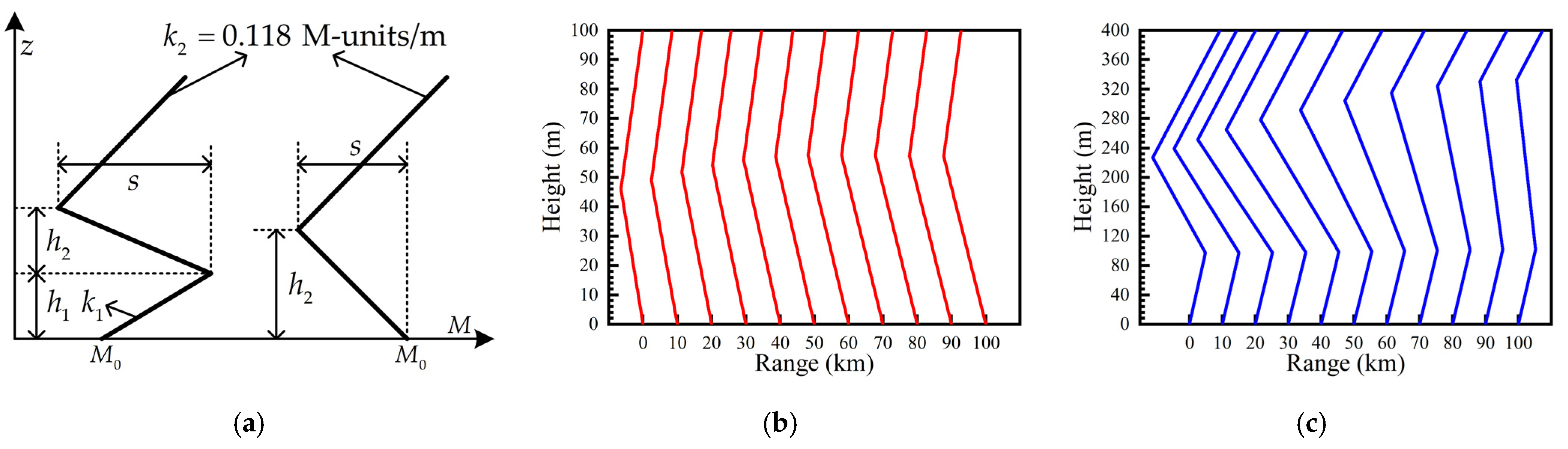 Remotesensing 13 03914 g004