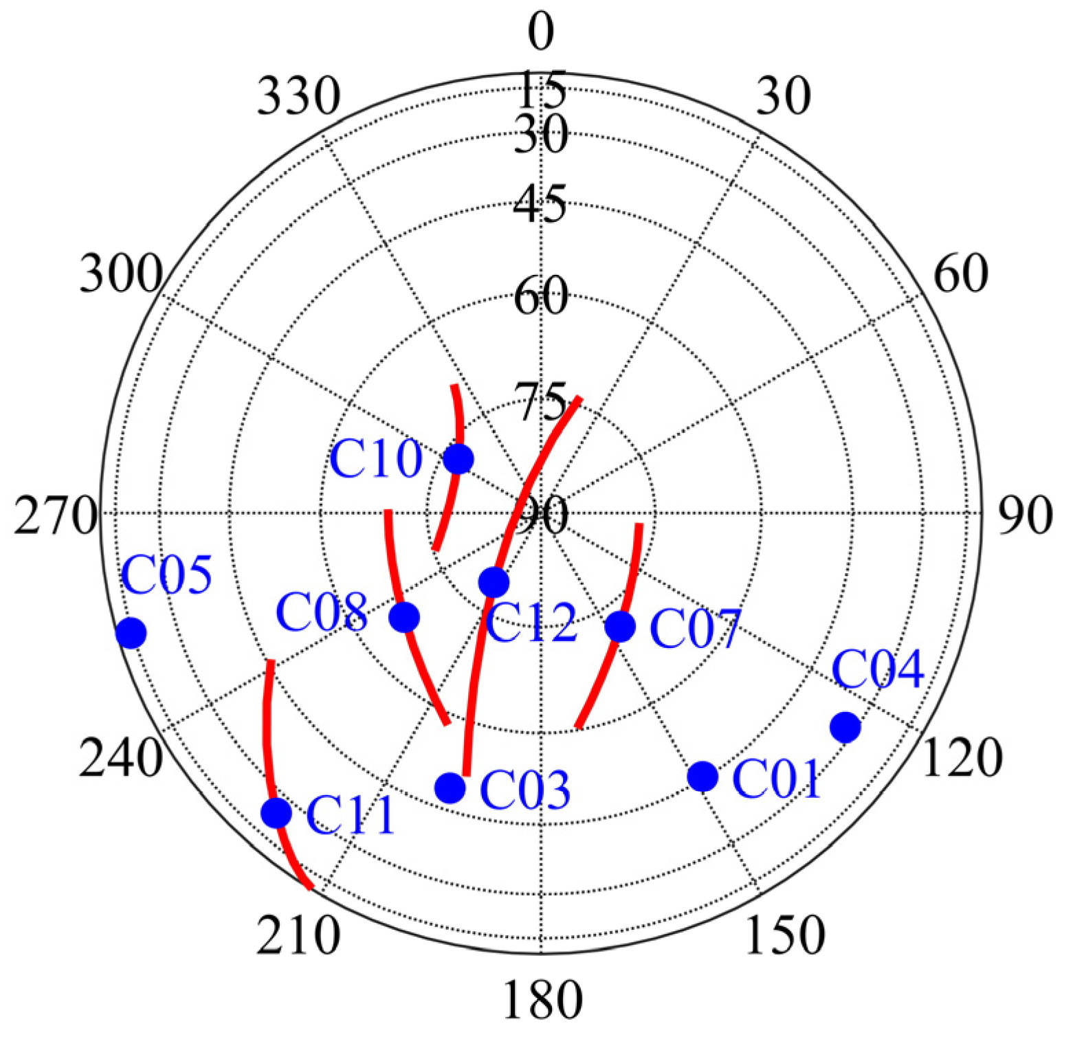 Remotesensing 13 03914 g014