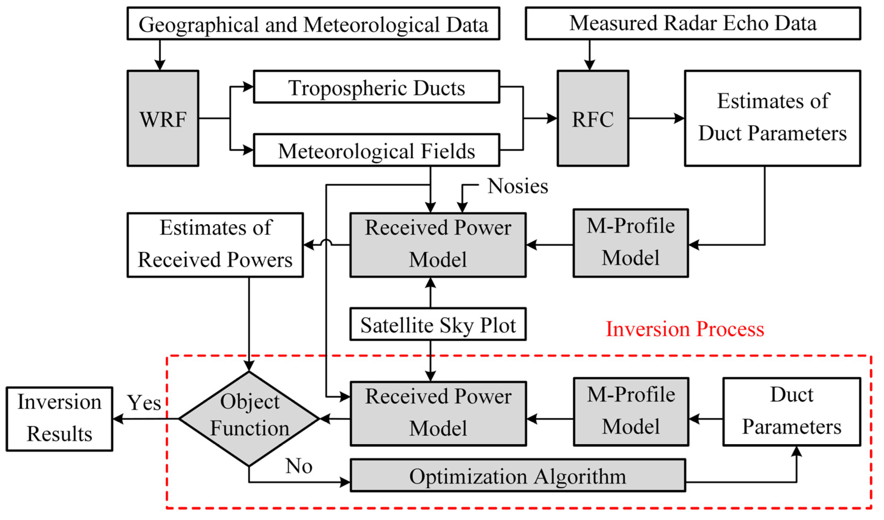 Remotesensing 13 03914 g015