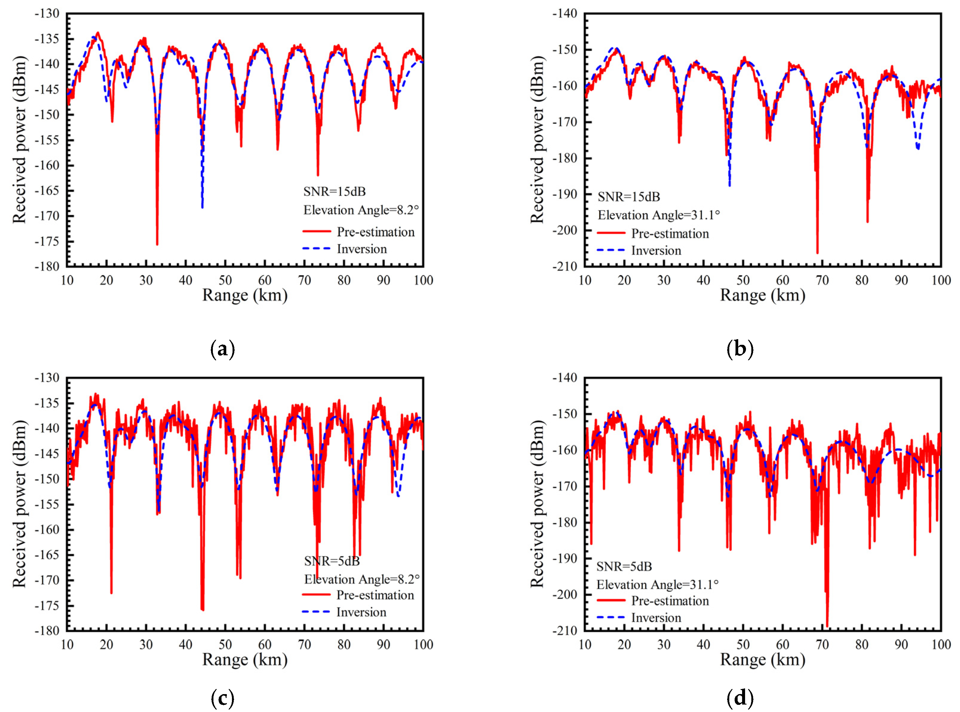 Remotesensing 13 03914 g016