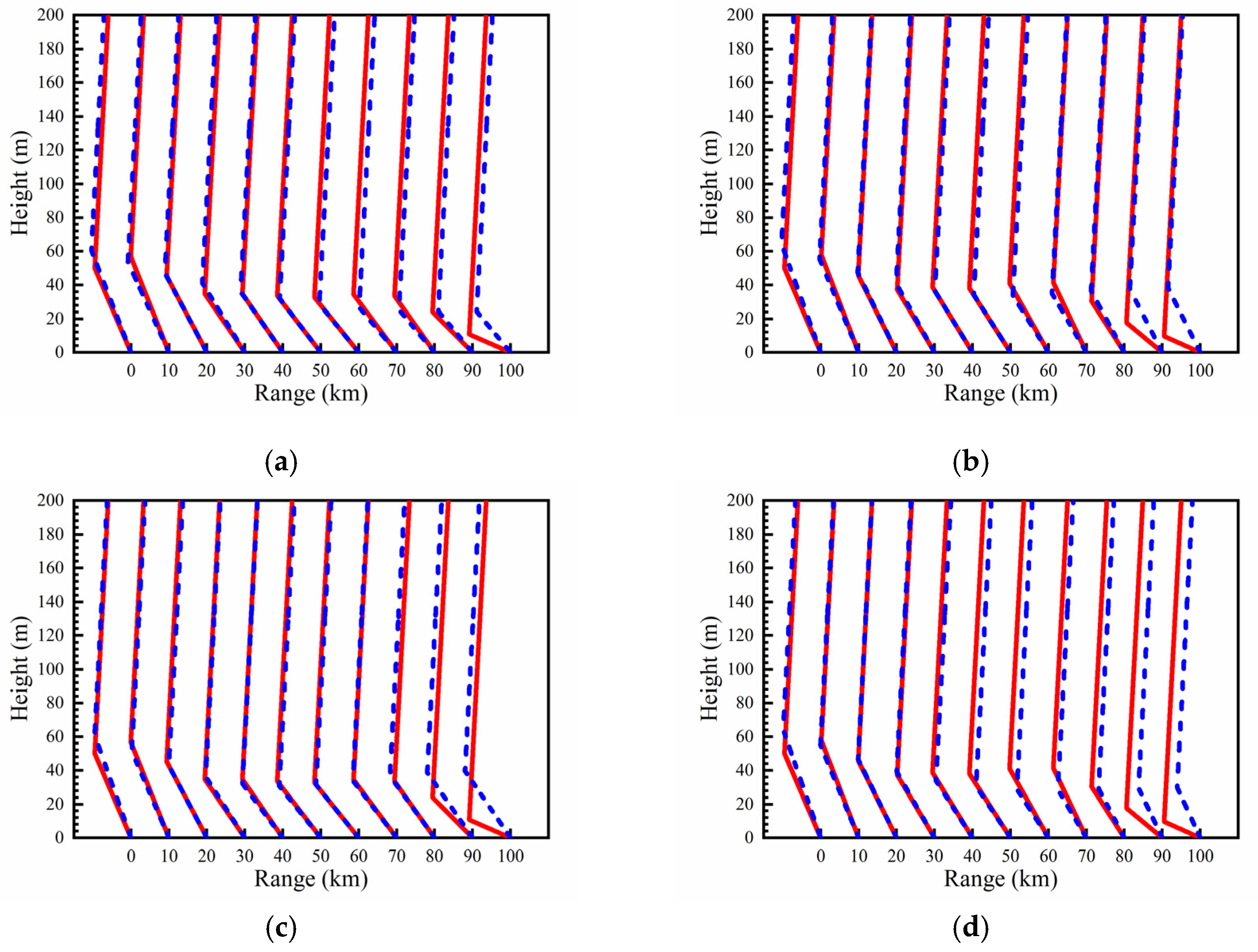 Remotesensing 13 03914 g017