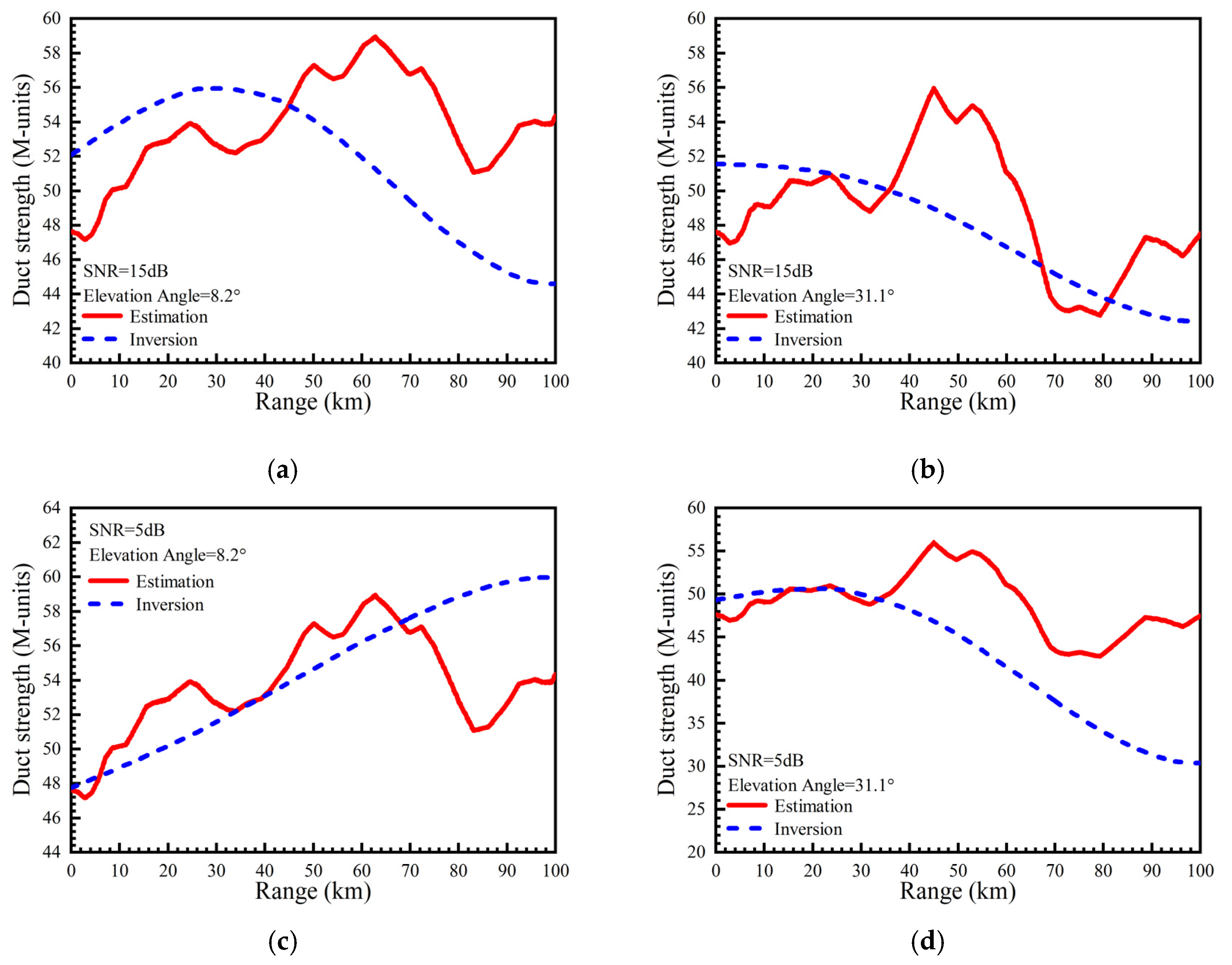 Remotesensing 13 03914 g019