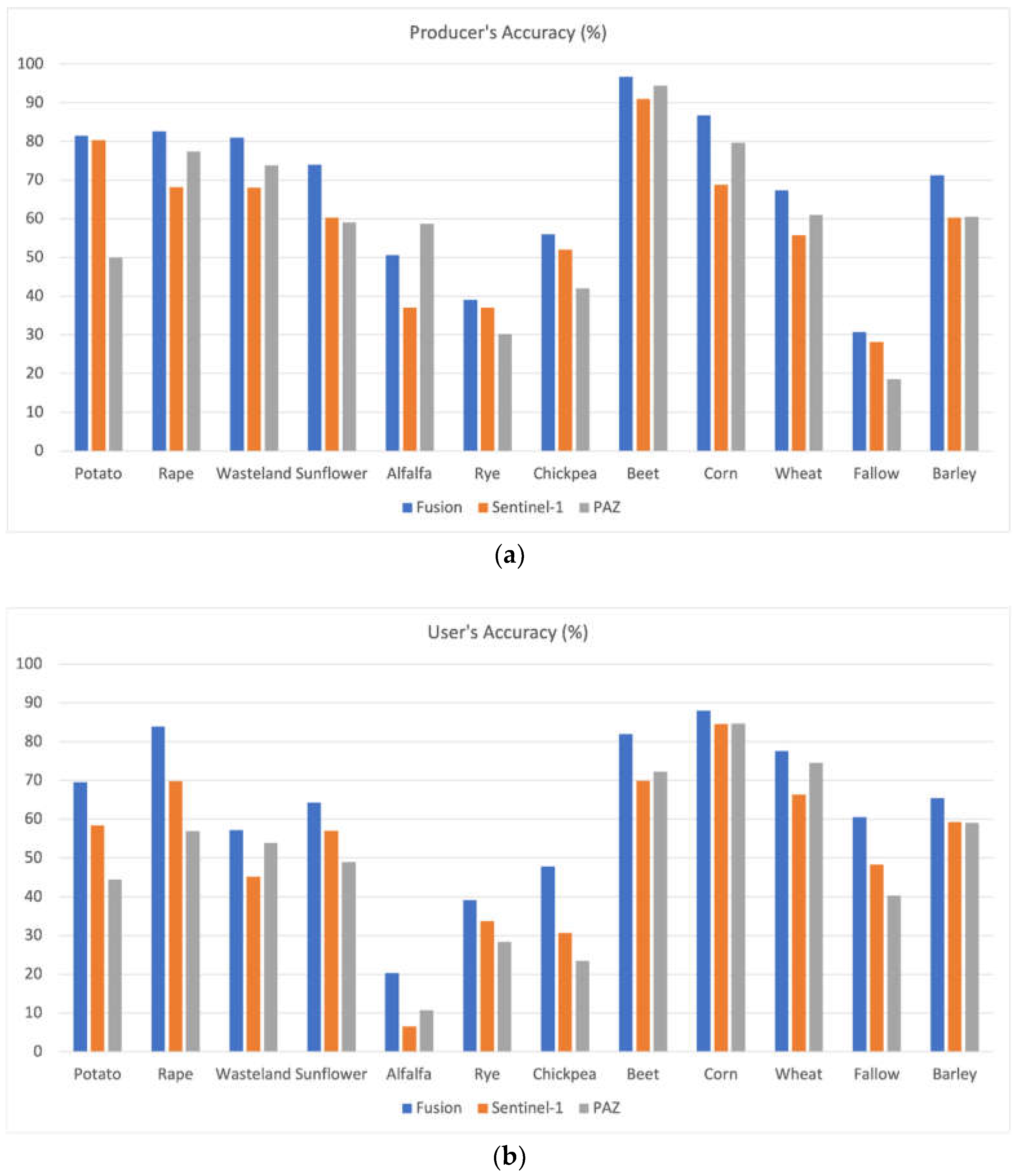 Remotesensing 13 03915 g004