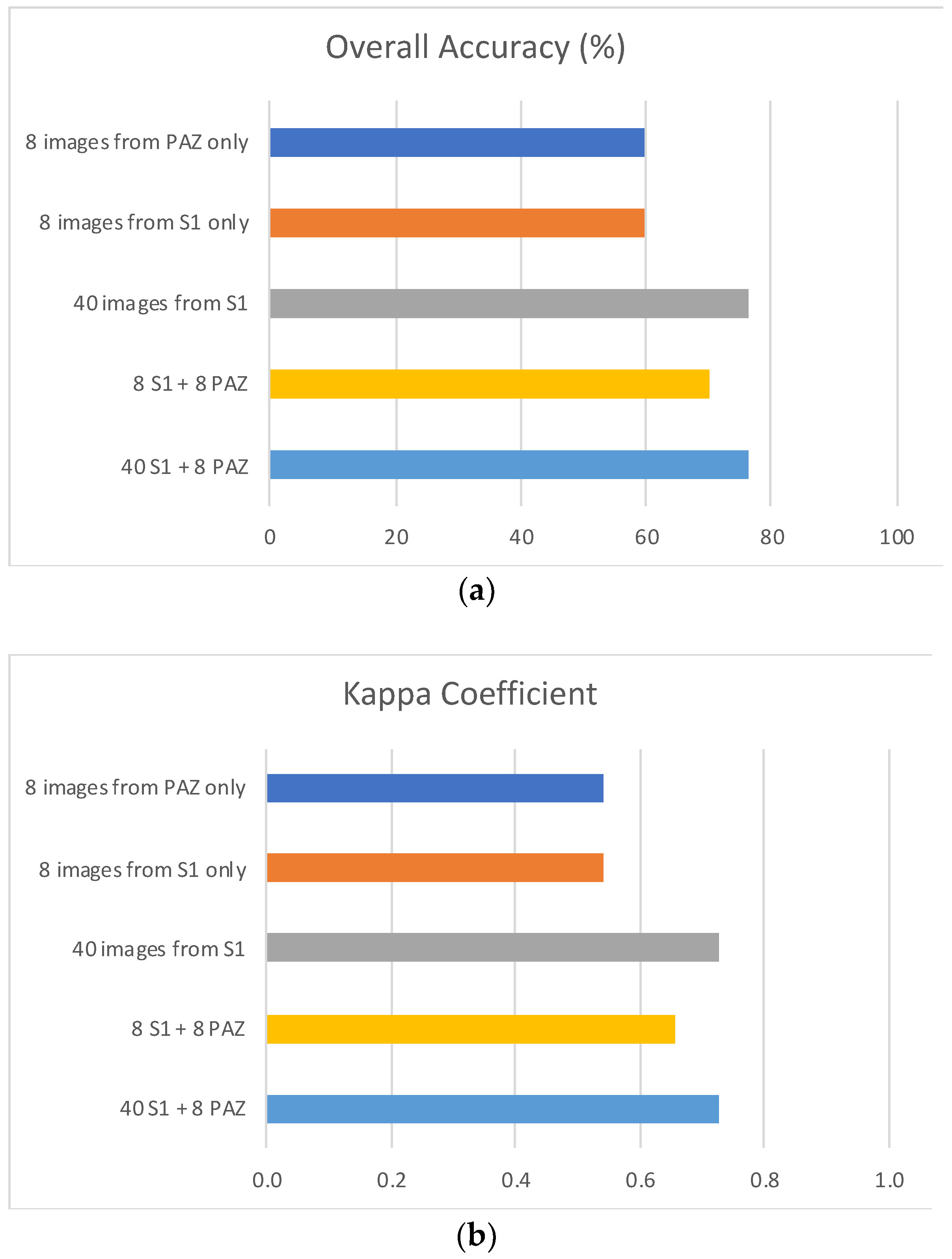 Remotesensing 13 03915 g006