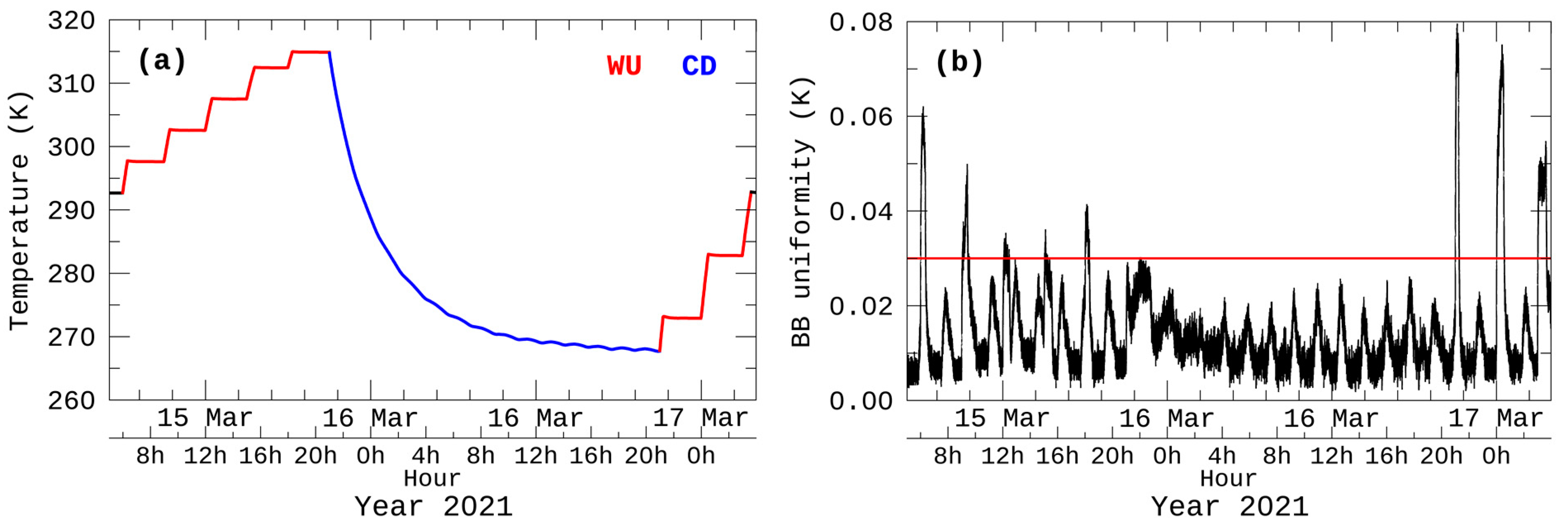 Remotesensing 13 03917 g002