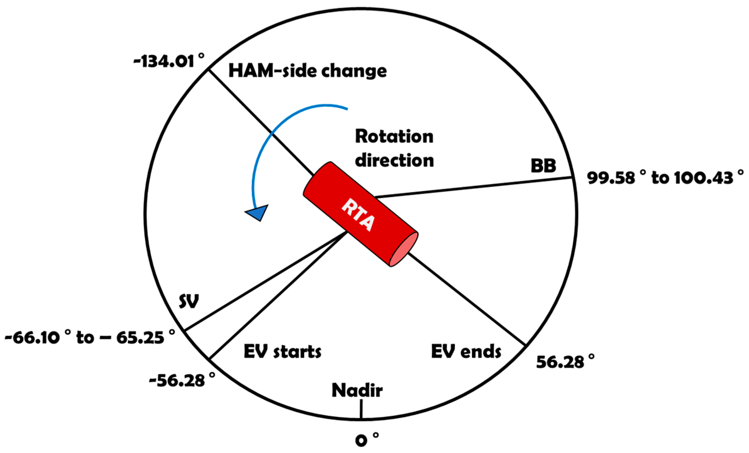 Remotesensing 13 03917 g005