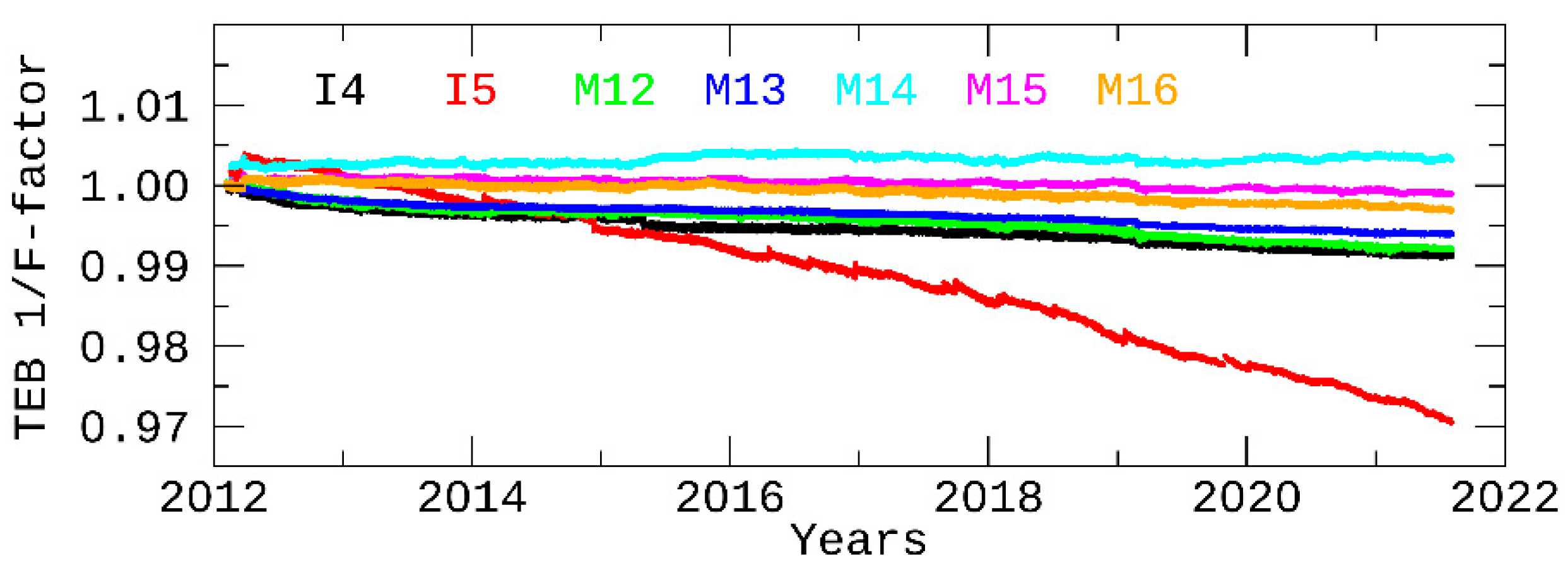 Remotesensing 13 03917 g006