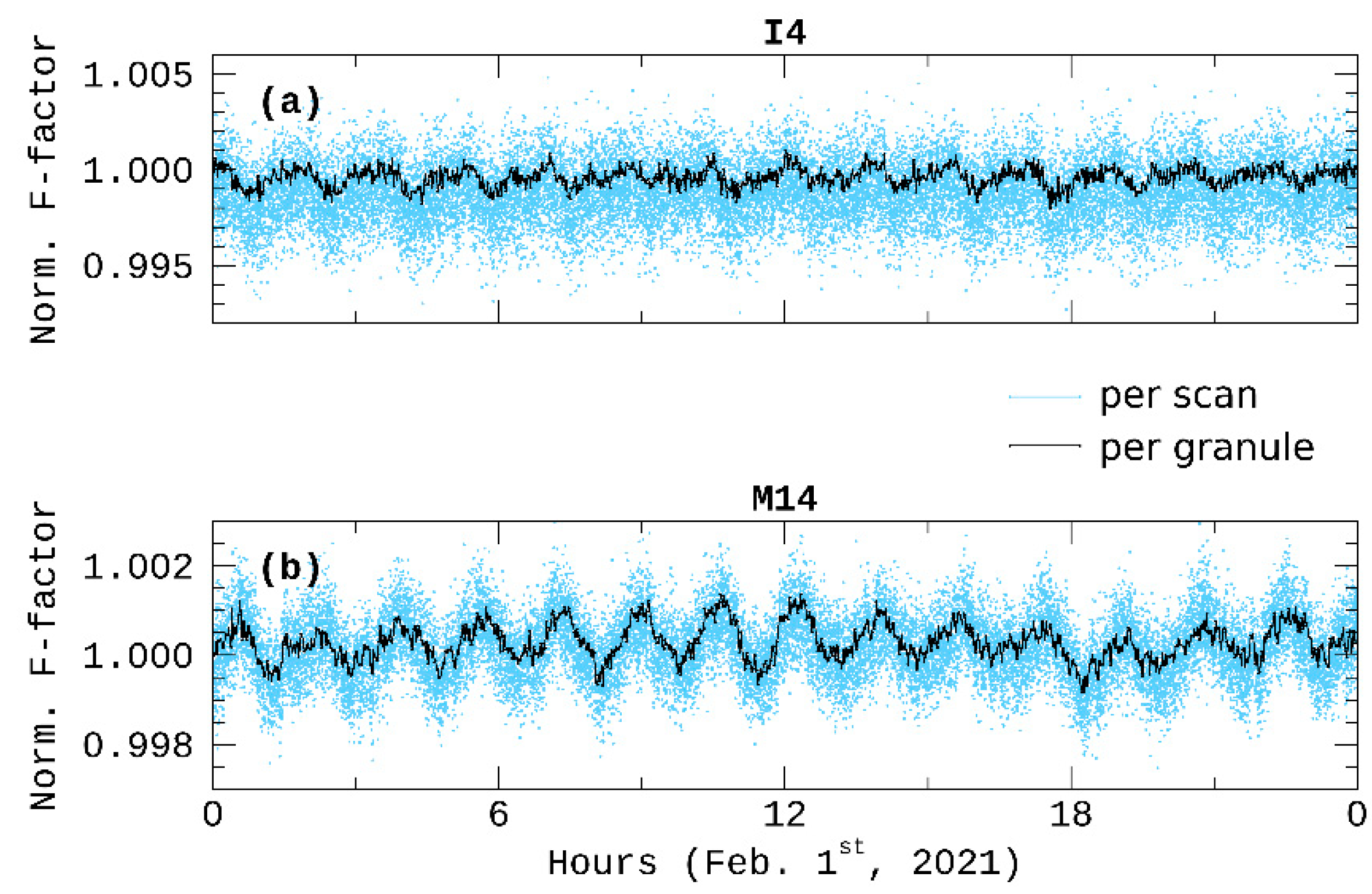 Remotesensing 13 03917 g007