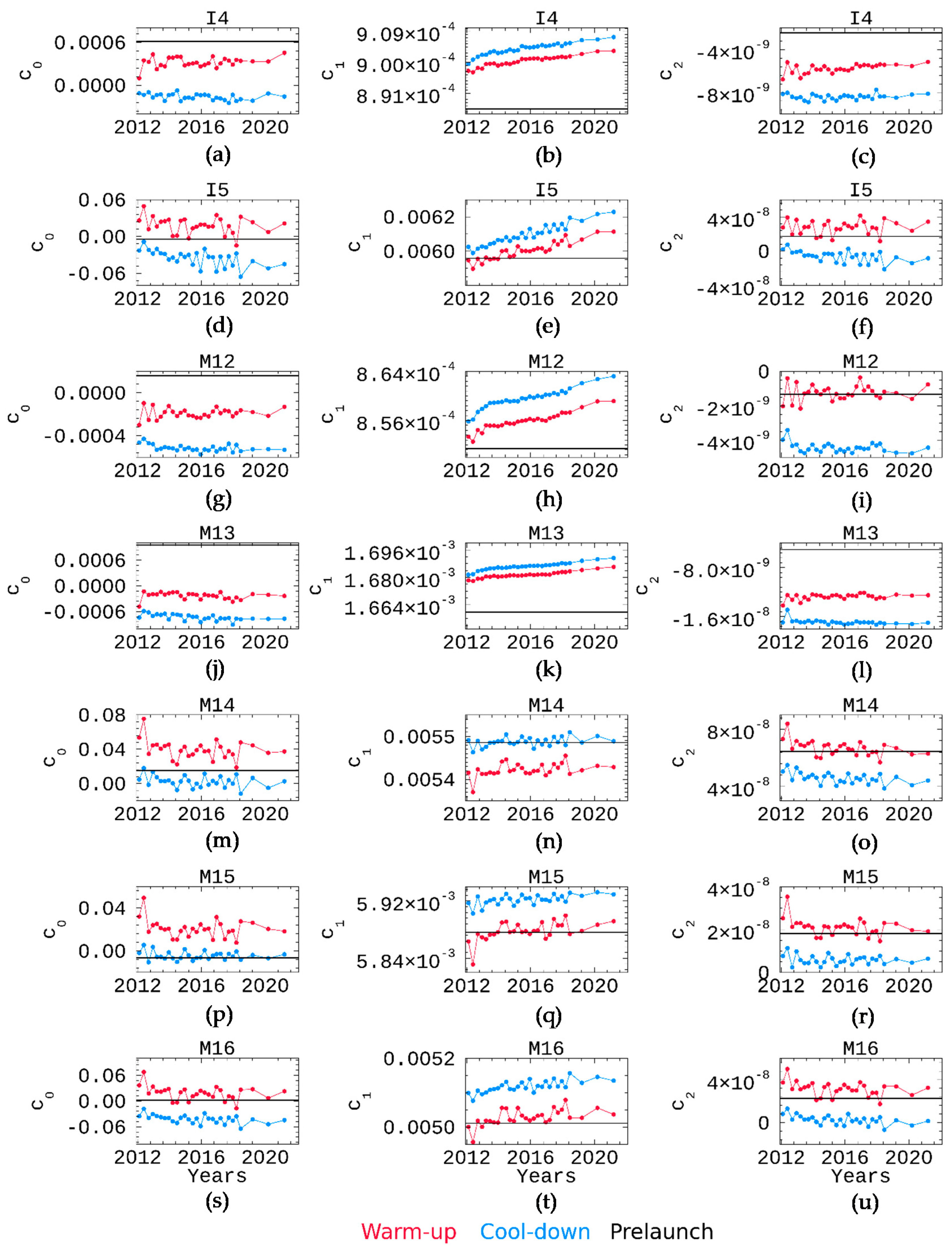 Remotesensing 13 03917 g010