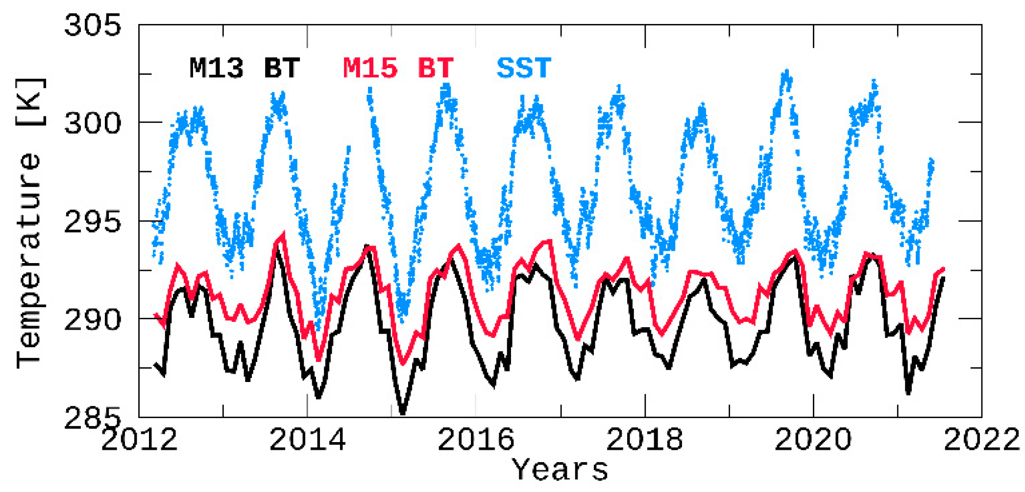 Remotesensing 13 03917 g012