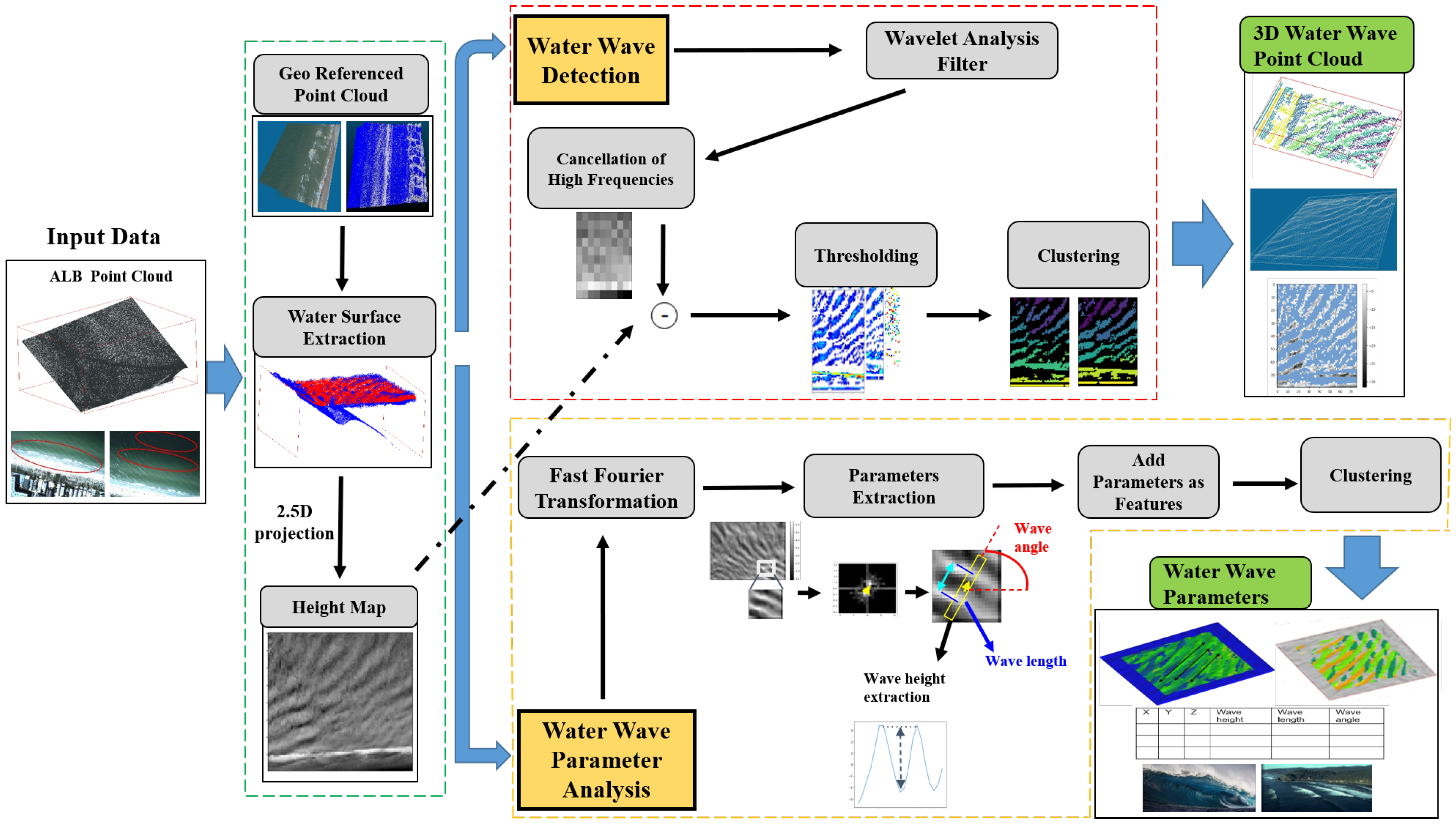 Remotesensing 13 03918 g002