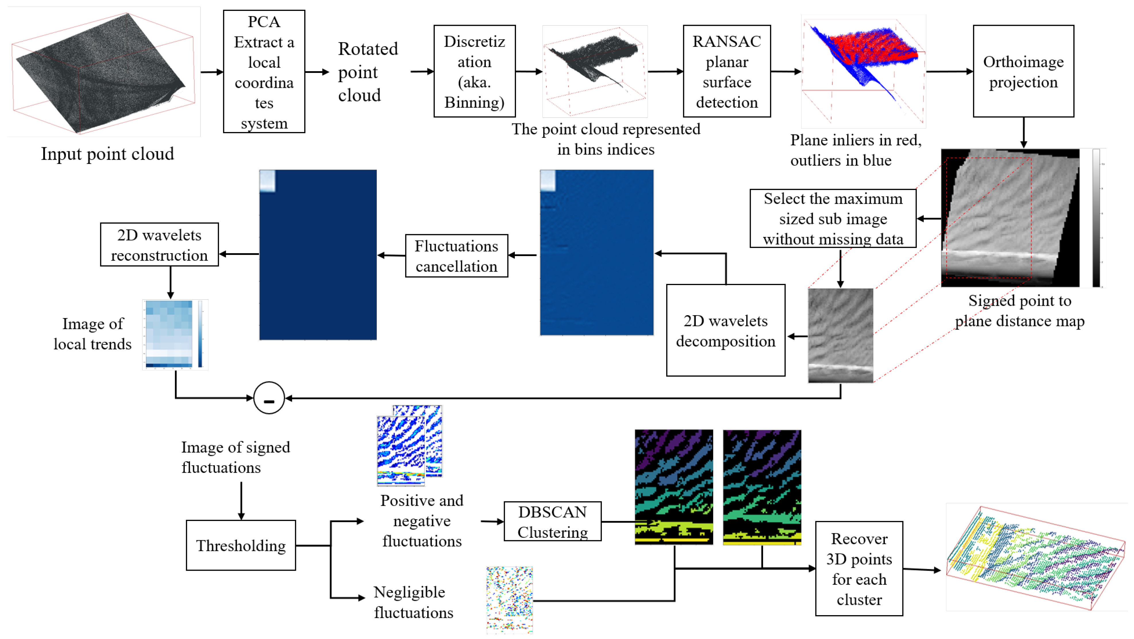 Remotesensing 13 03918 g006