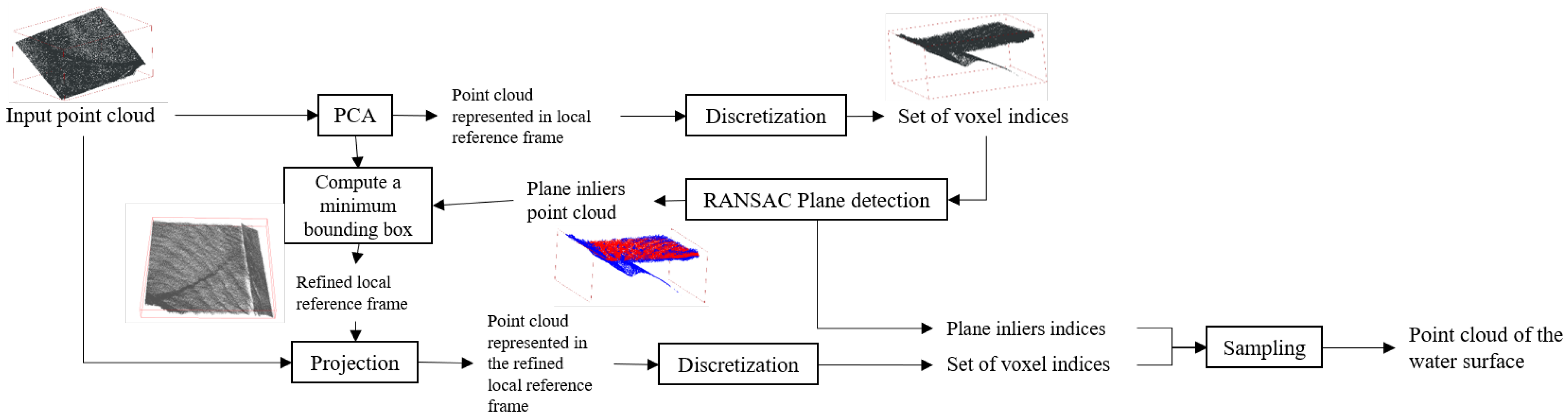Remotesensing 13 03918 g008