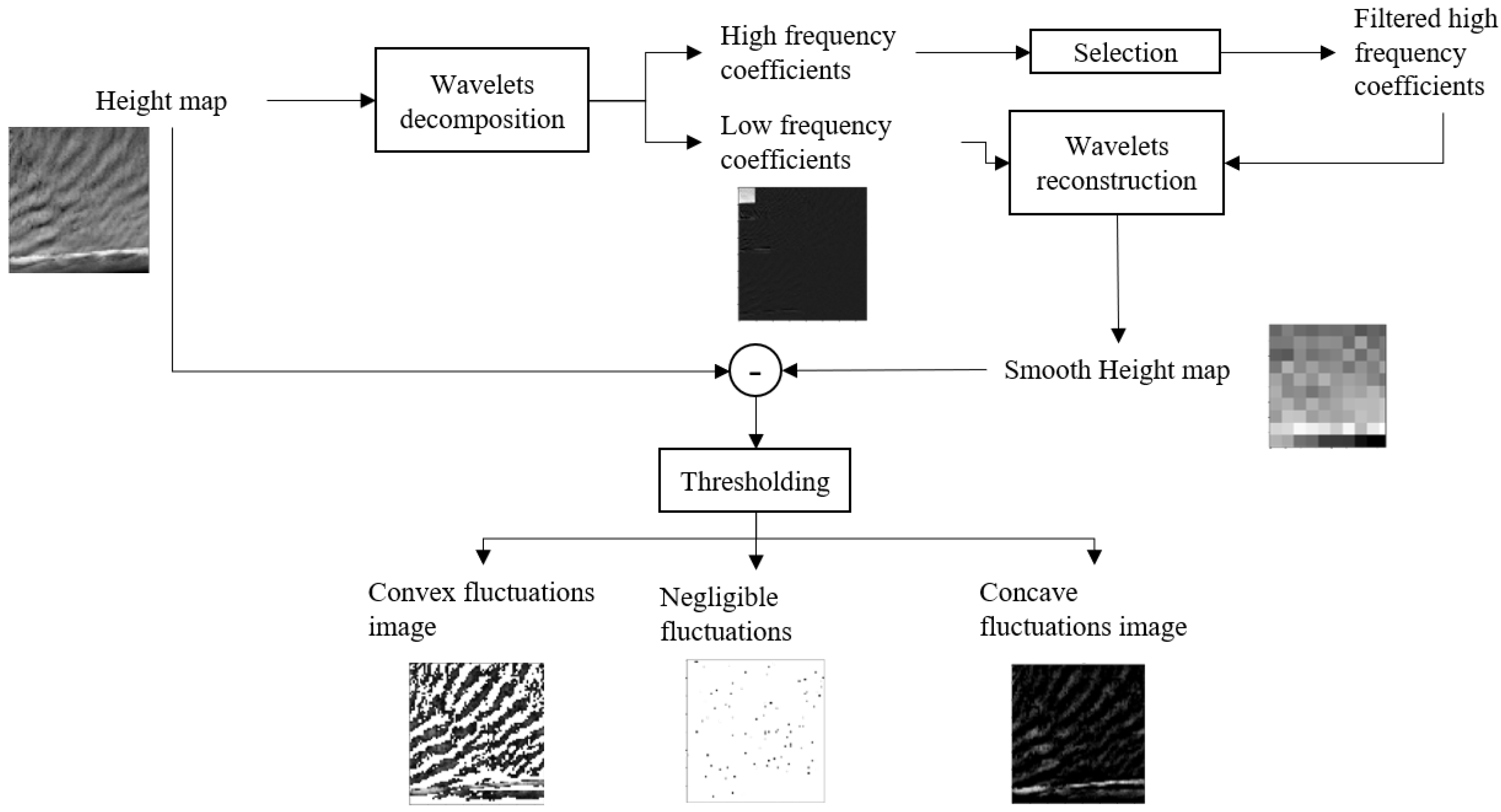 Remotesensing 13 03918 g010