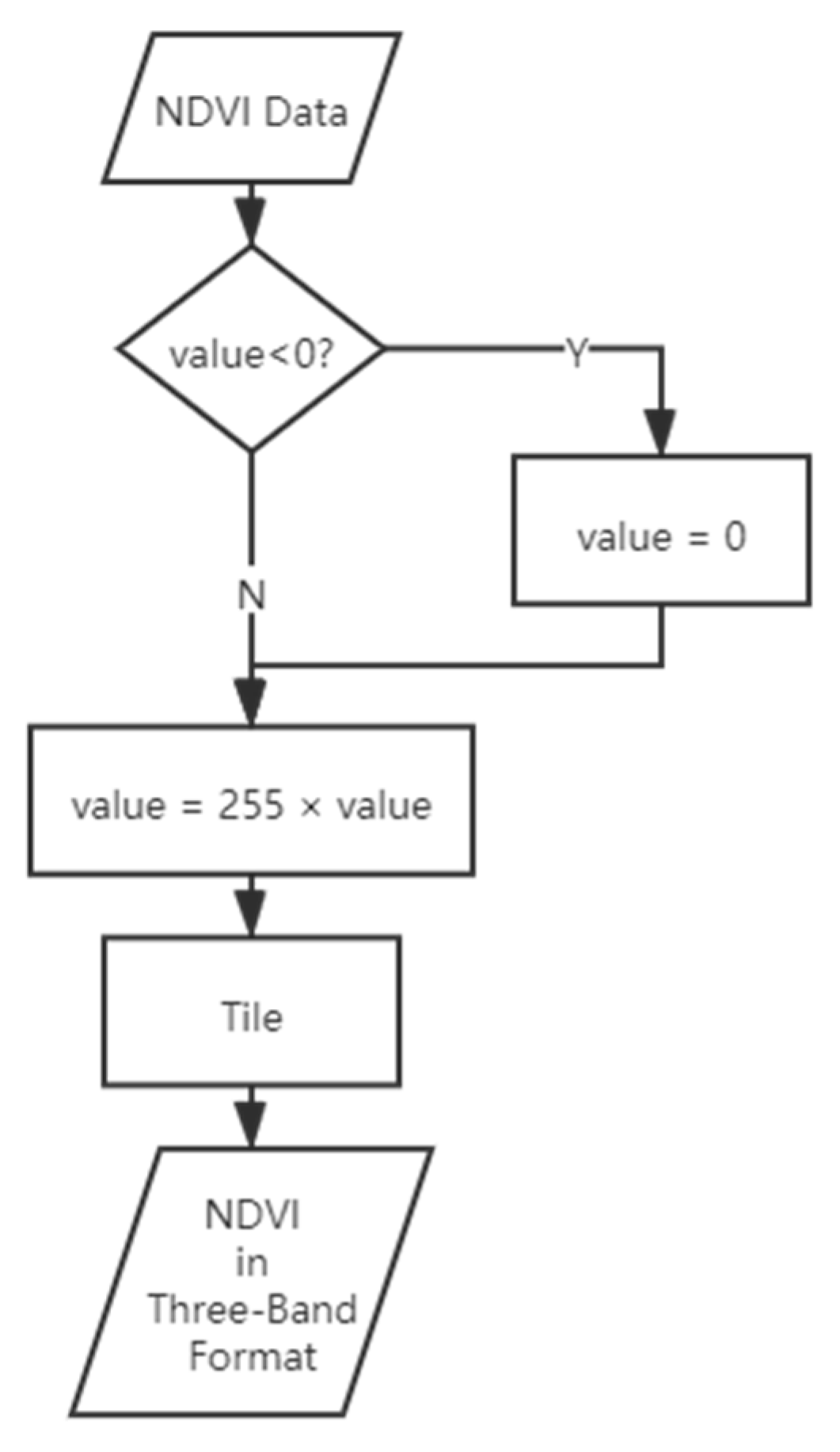 Remotesensing 13 03919 g003