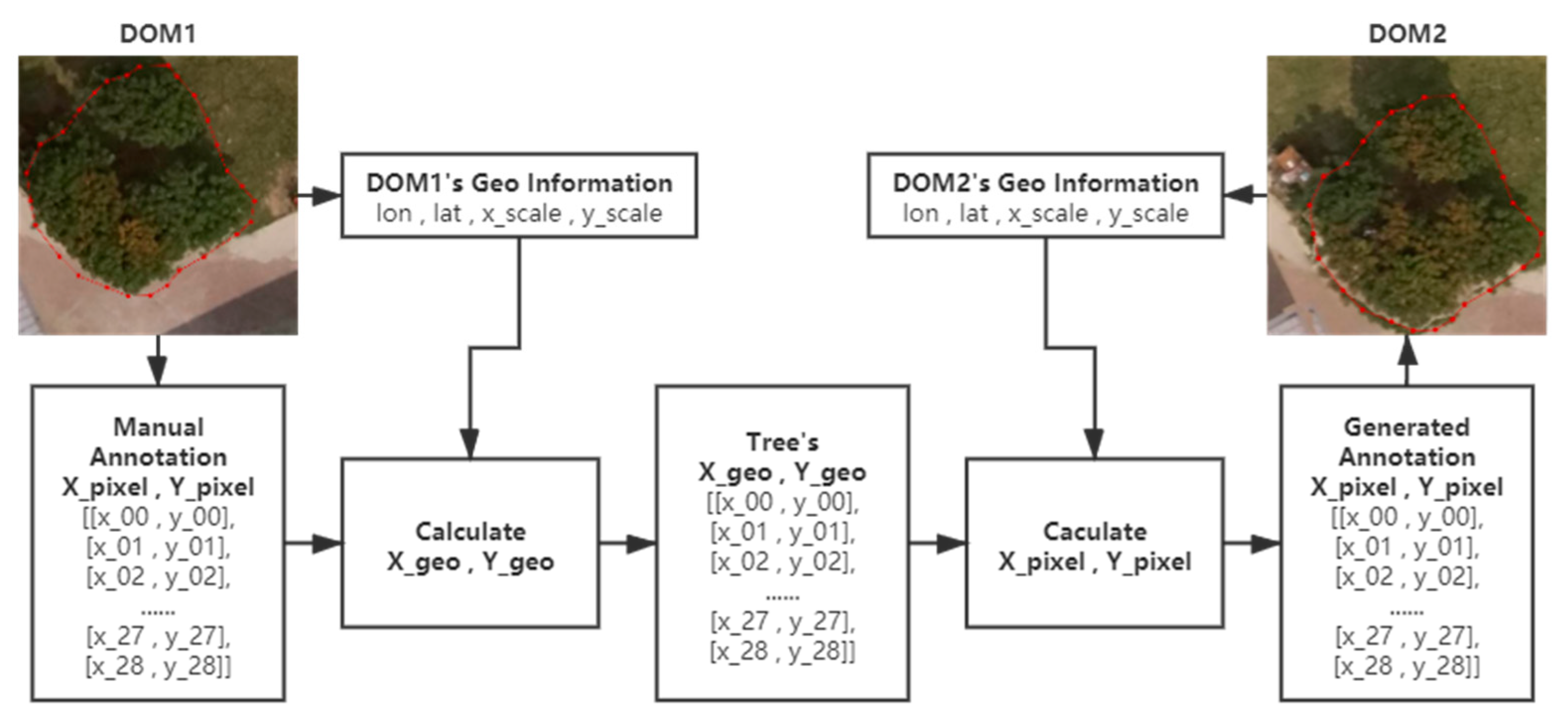 Remotesensing 13 03919 g004