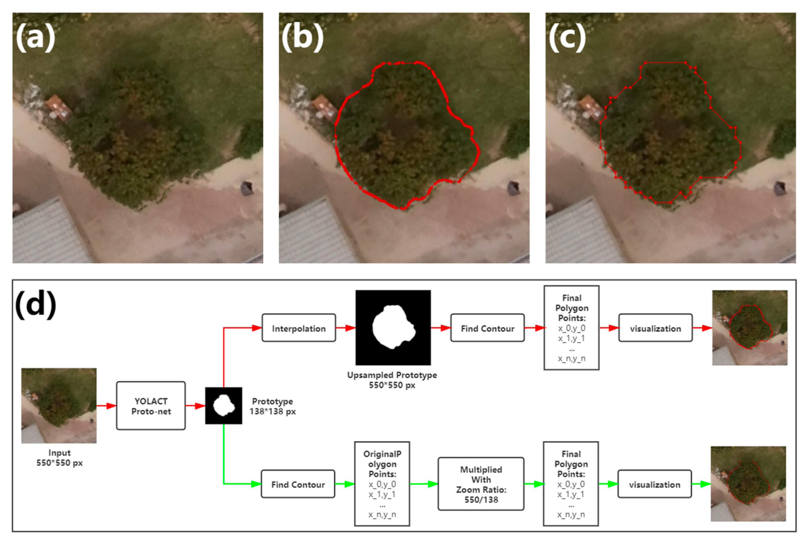 Remotesensing 13 03919 g007